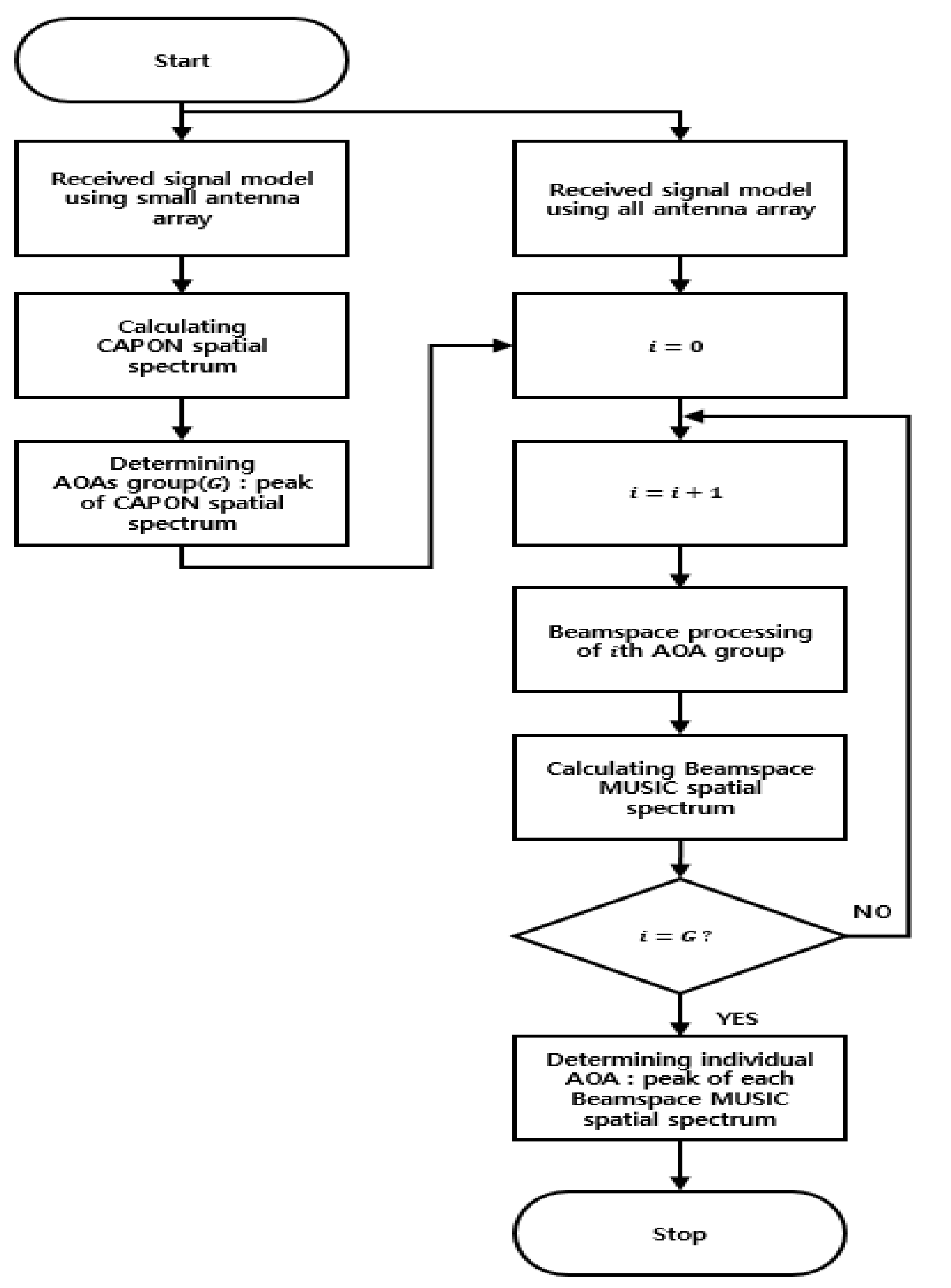 Sensors 20 06797 g003 Sensors 20 06797 g003