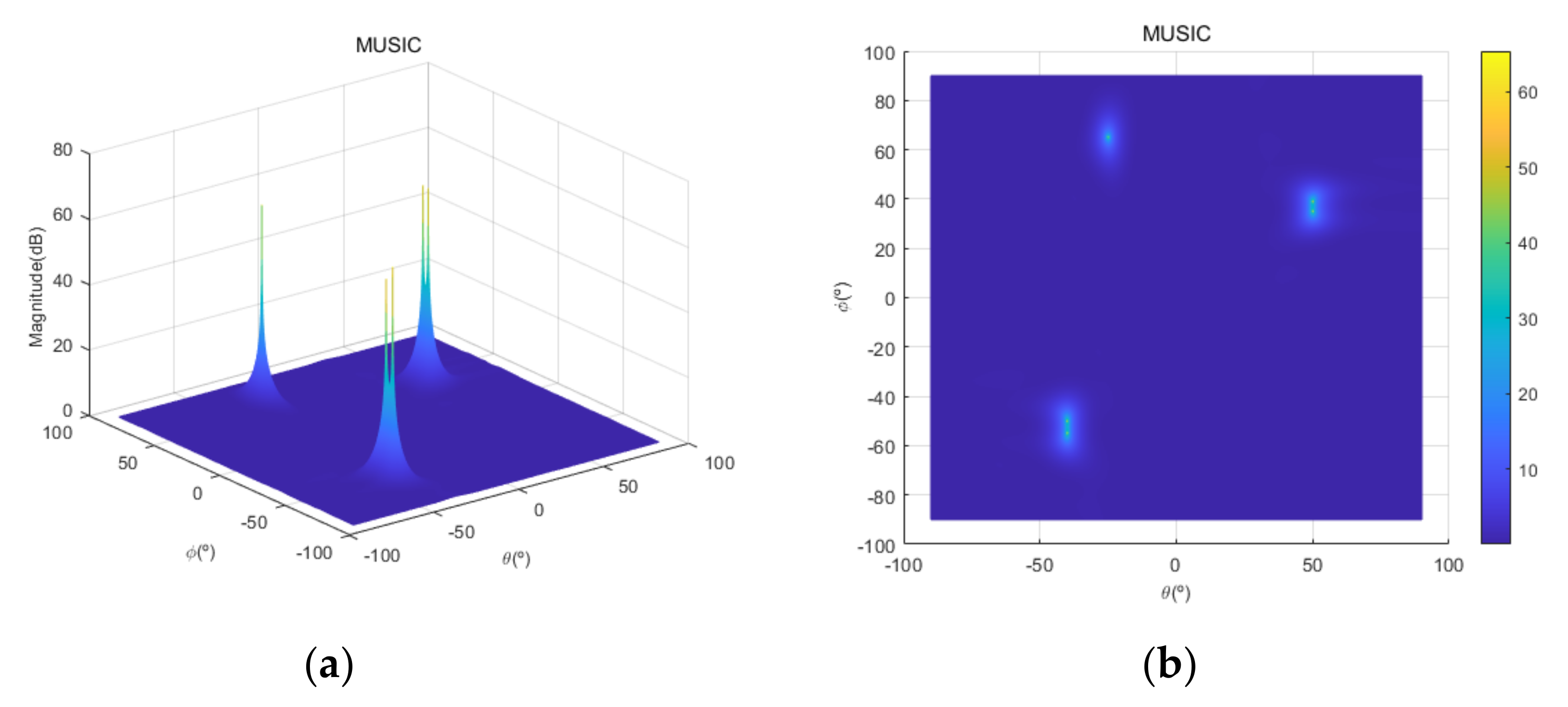 Sensors 20 06797 g018 Sensors 20 06797 g018