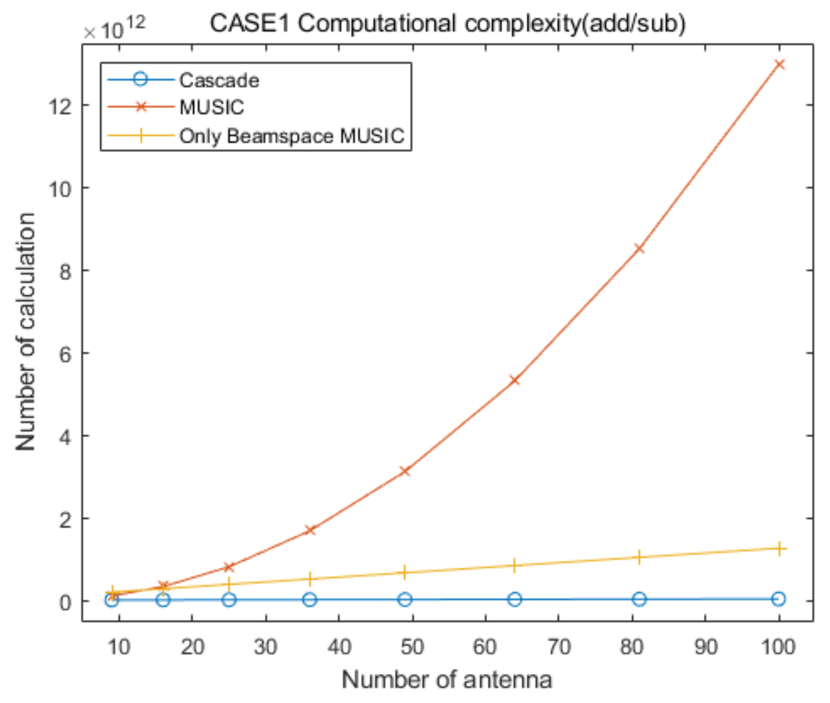 Sensors 20 06797 g022 Sensors 20 06797 g022