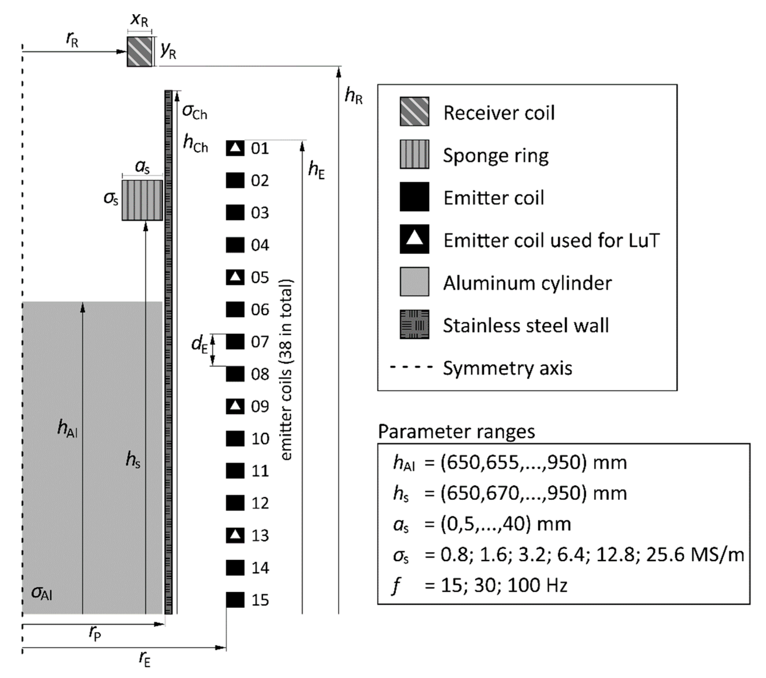 Sensors 20 06798 g003