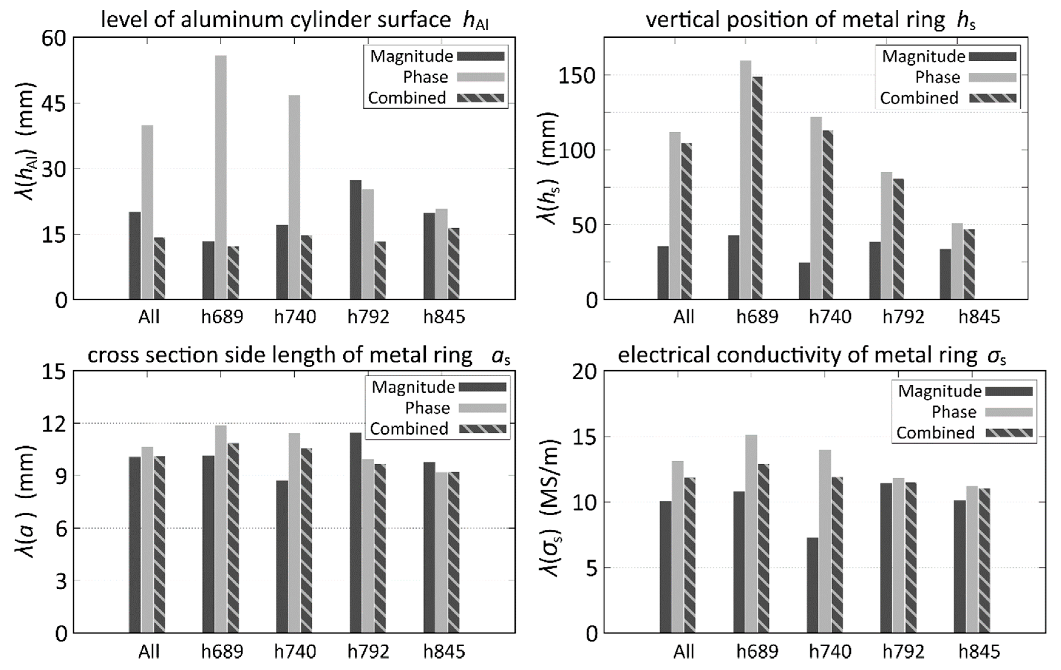 Sensors 20 06798 g005