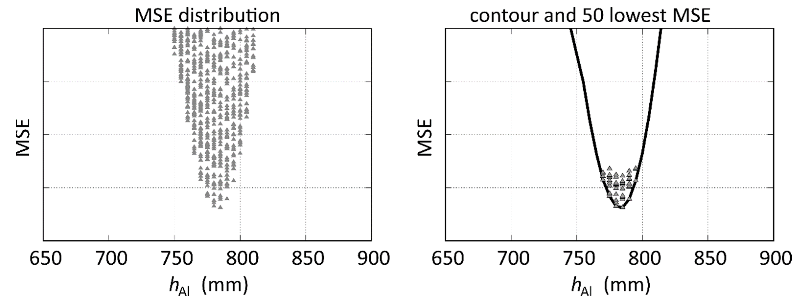 Sensors 20 06798 g006