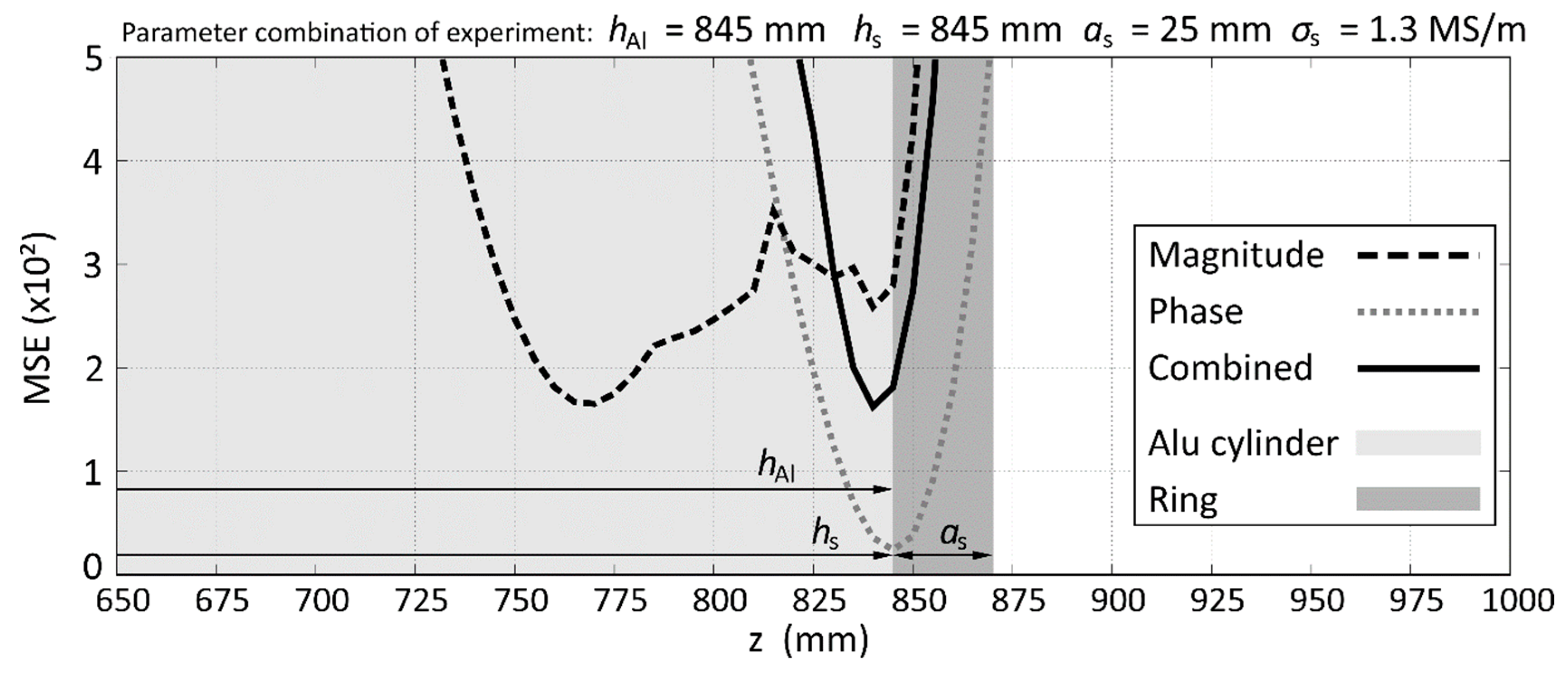 Sensors 20 06798 g007