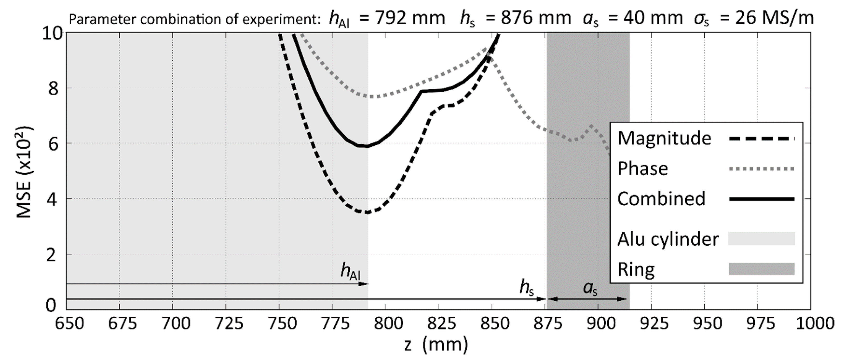 Sensors 20 06798 g008