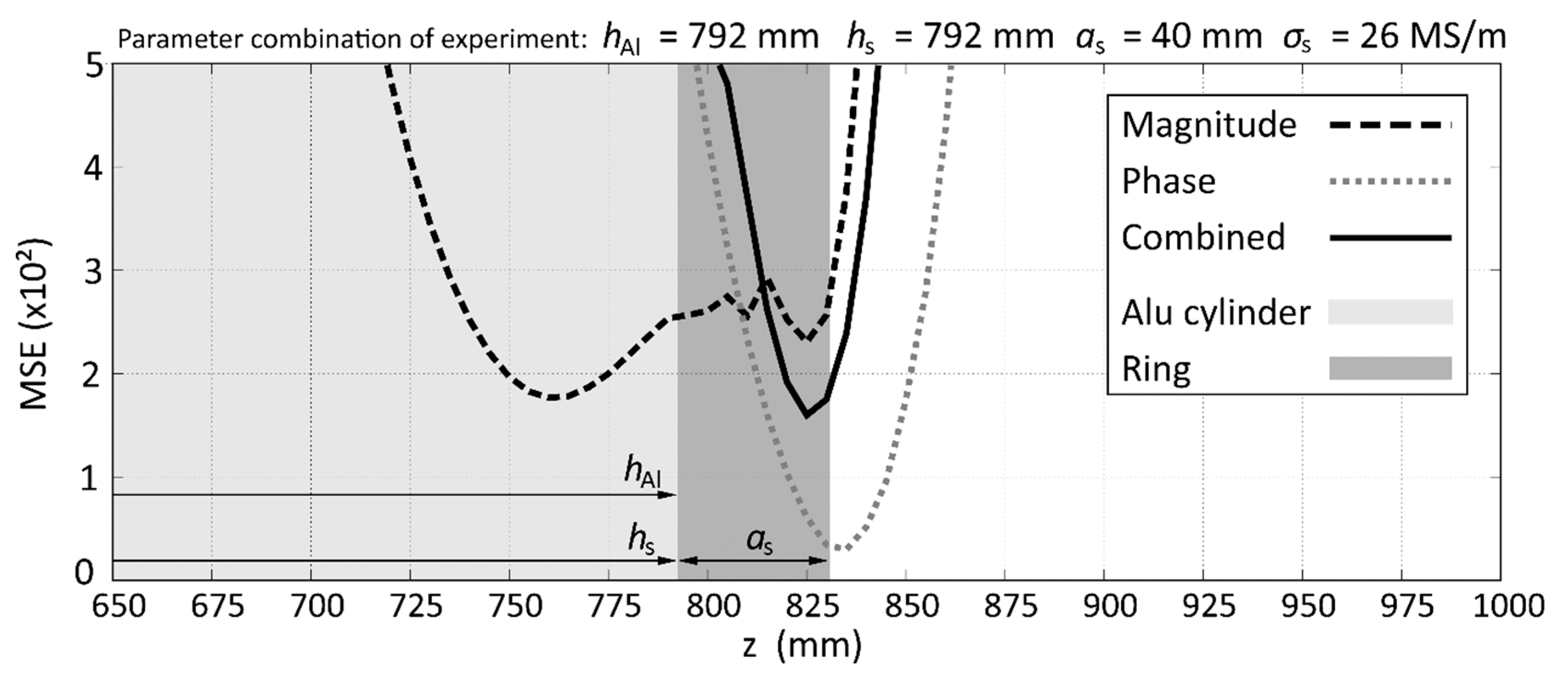 Sensors 20 06798 g009
