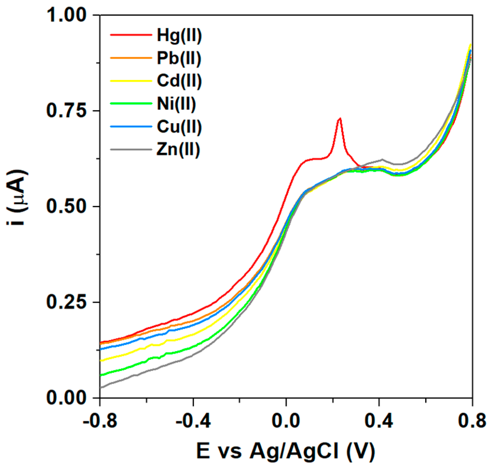 Sensors 20 06799 g006 Sensors 20 06799 g006