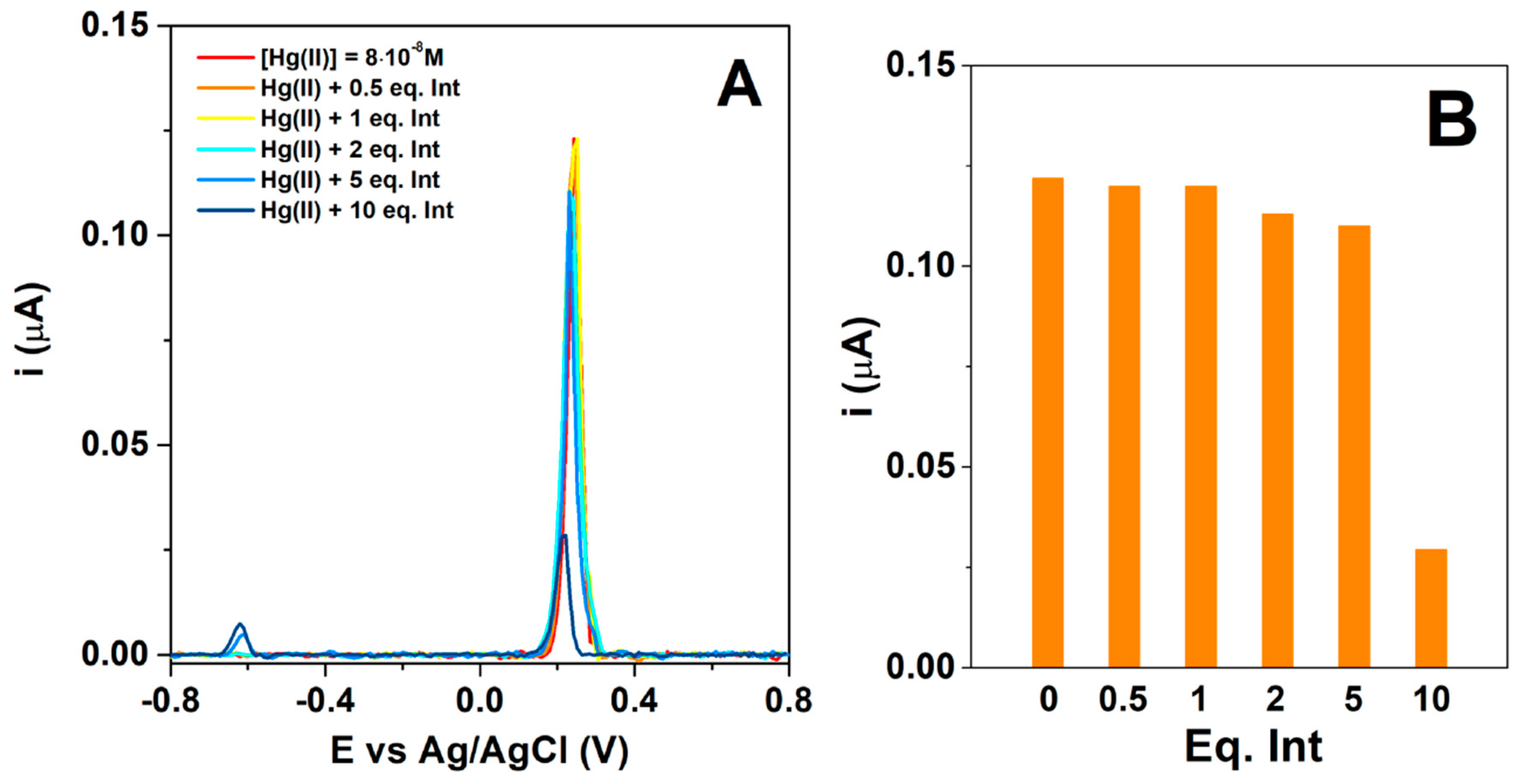 Sensors 20 06799 g009 Sensors 20 06799 g009