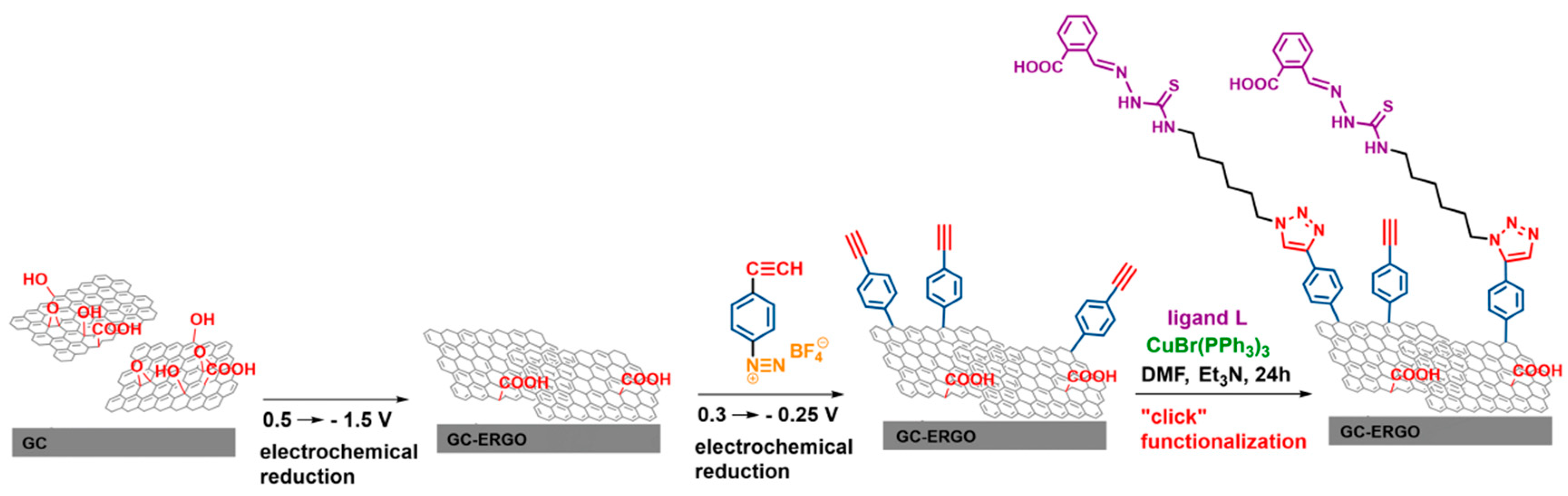 Sensors 20 06799 sch002 Sensors 20 06799 sch002