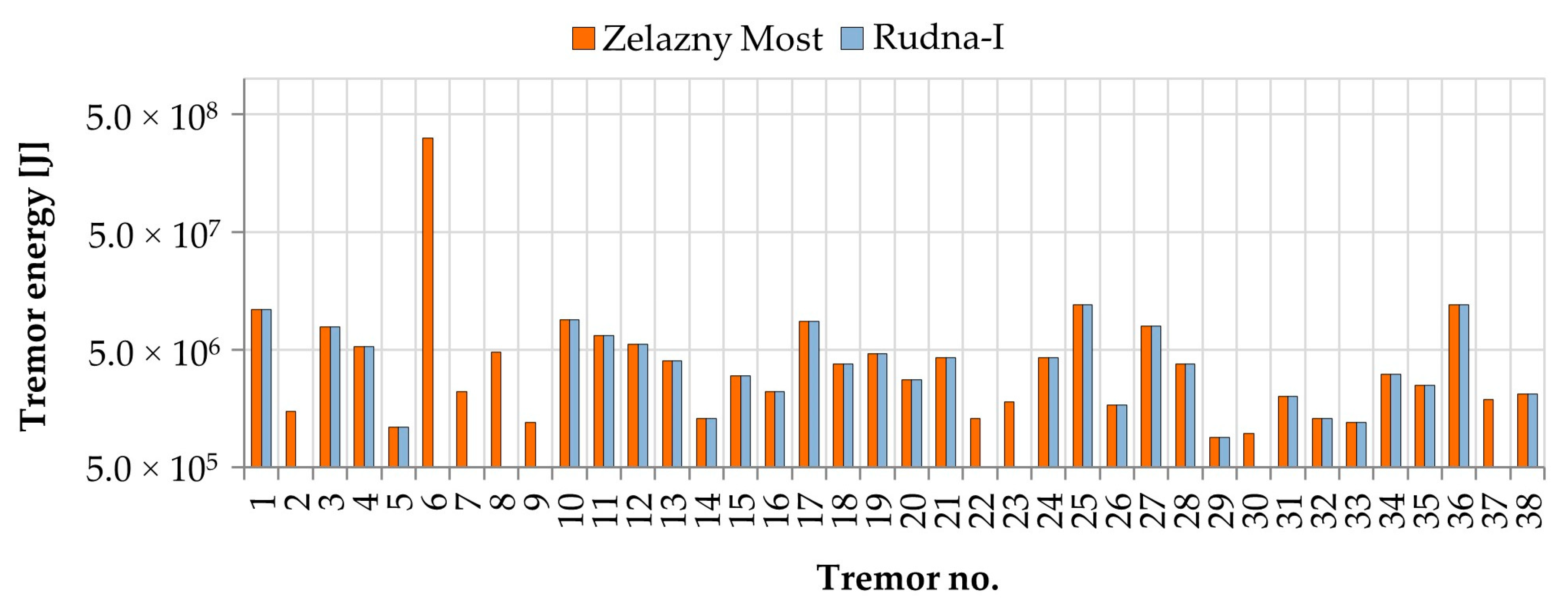 Sensors 20 06801 g005