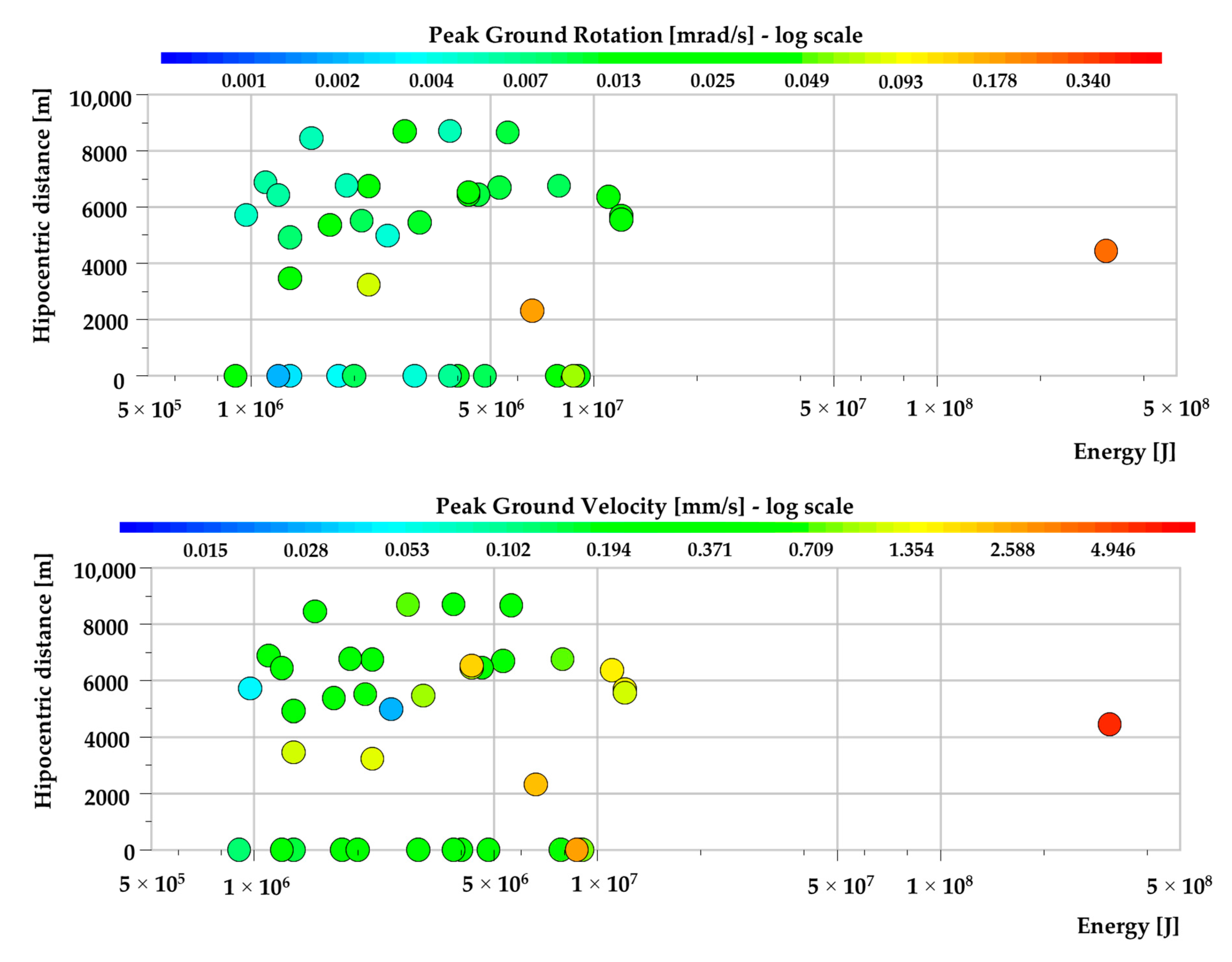 Sensors 20 06801 g007