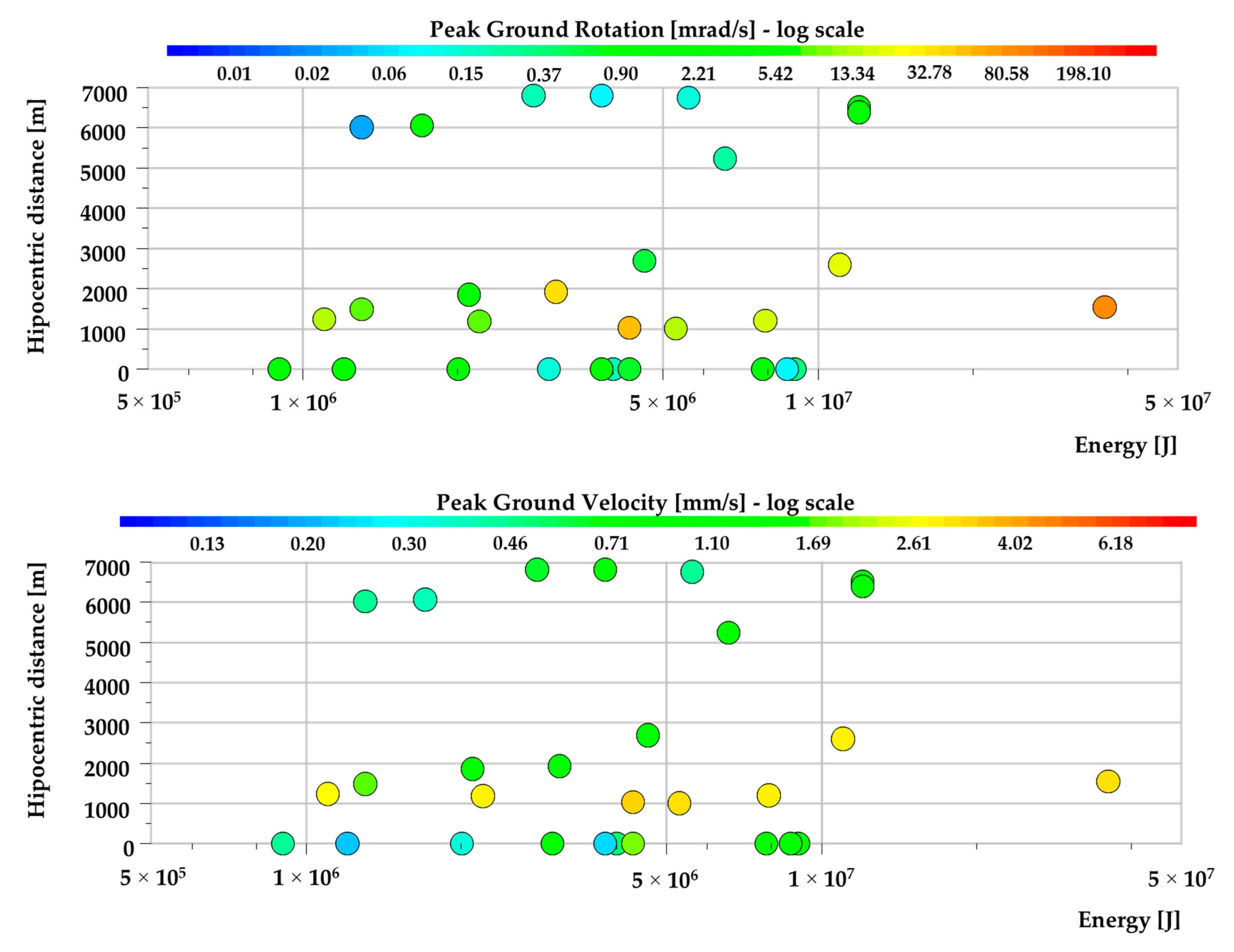 Sensors 20 06801 g008