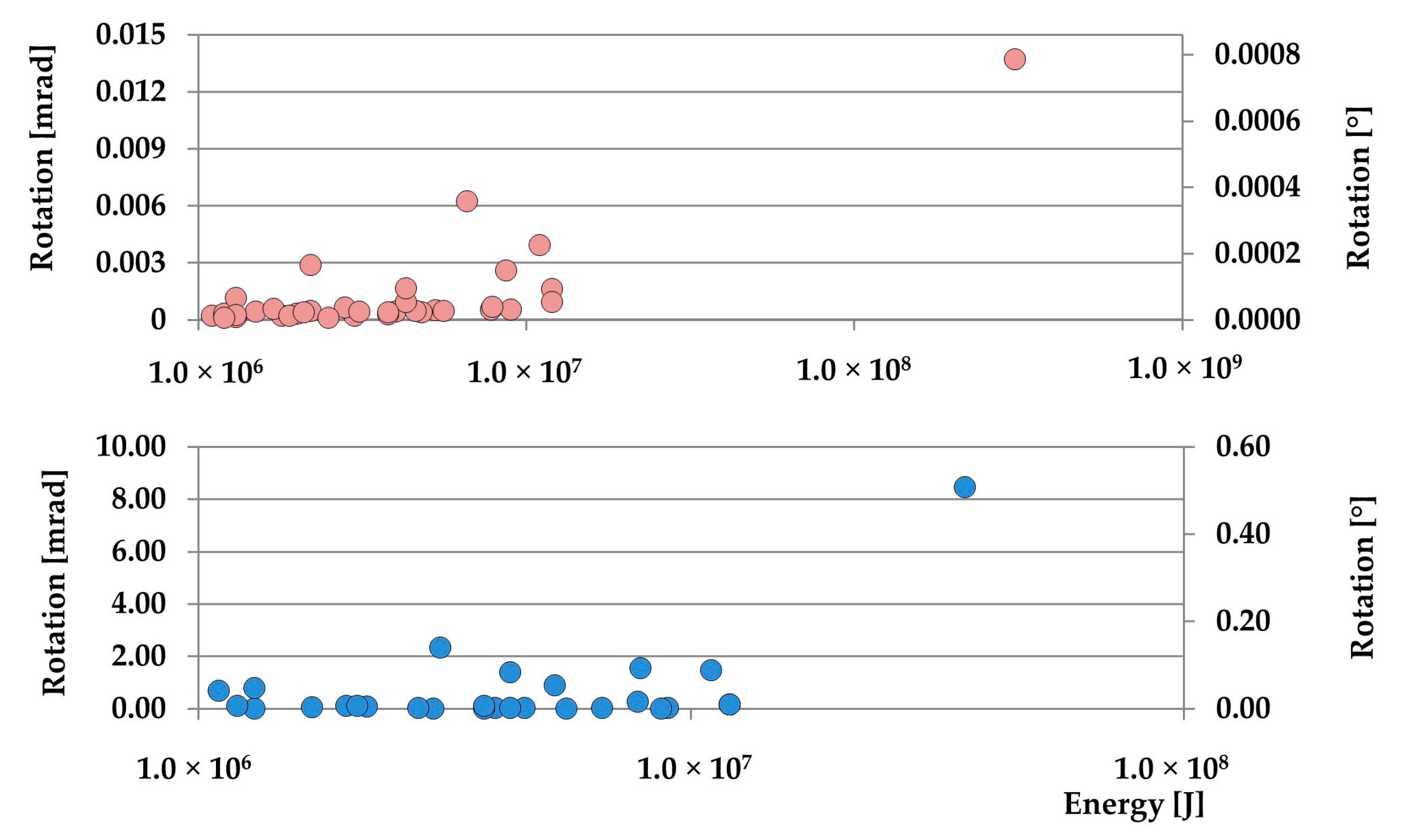 Sensors 20 06801 g009