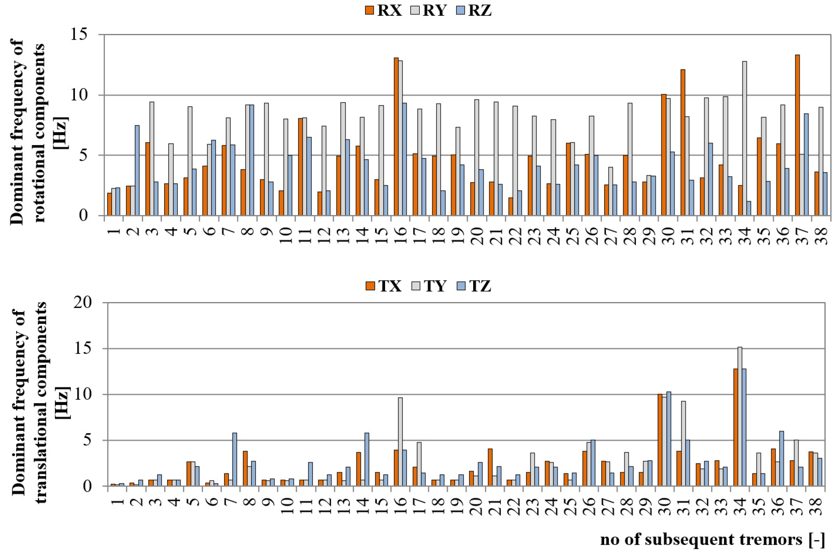 Sensors 20 06801 g010