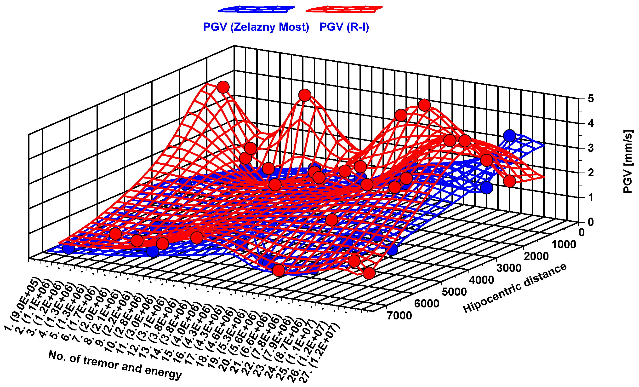 Sensors 20 06801 g012