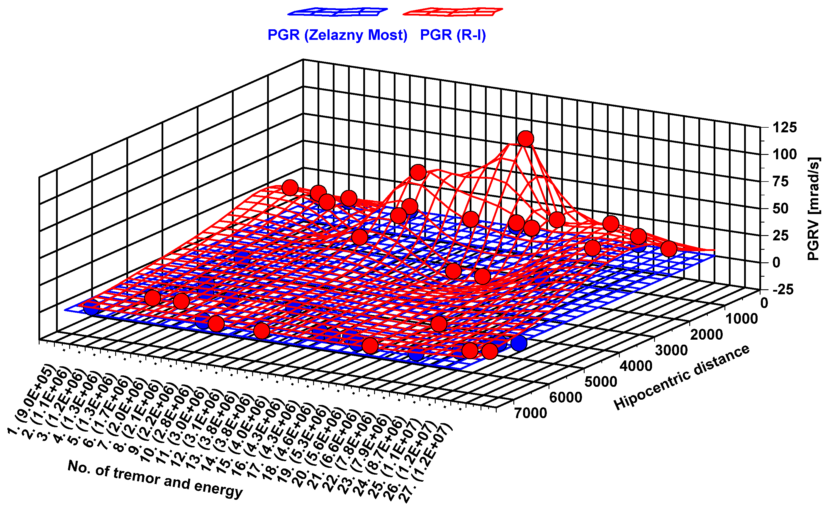 Sensors 20 06801 g013