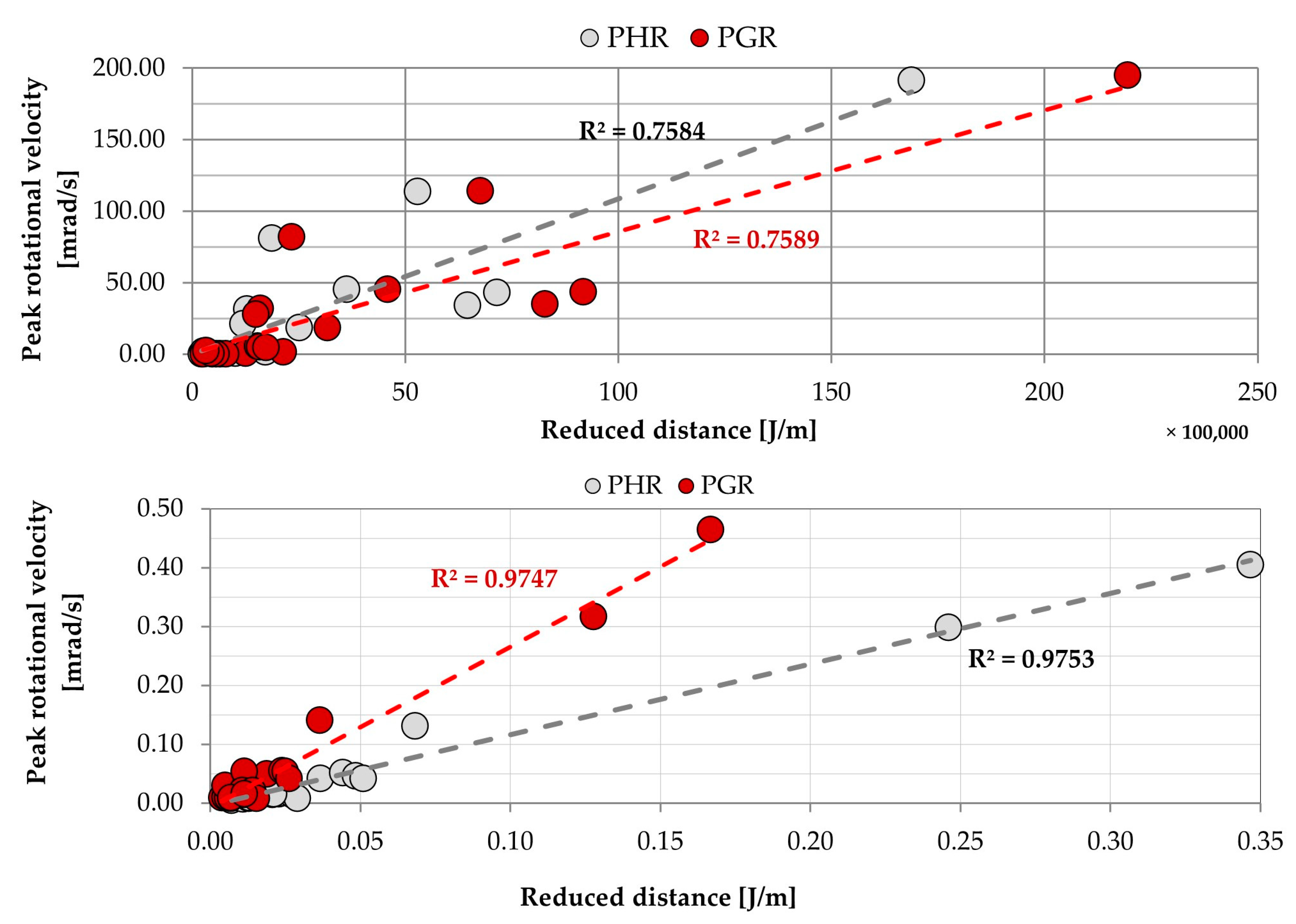 Sensors 20 06801 g014