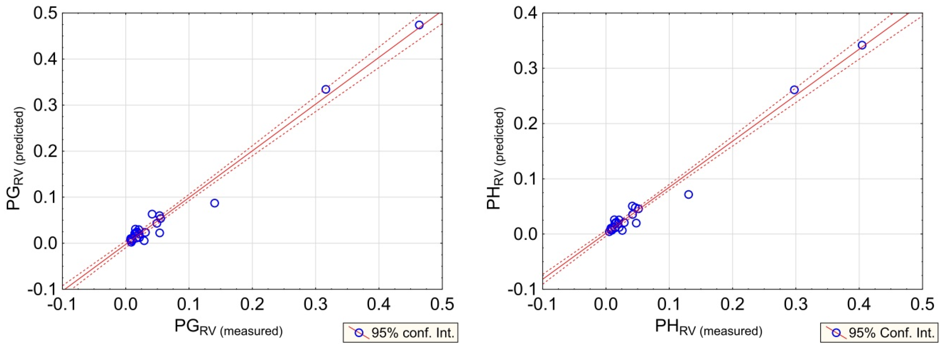 Sensors 20 06801 g015
