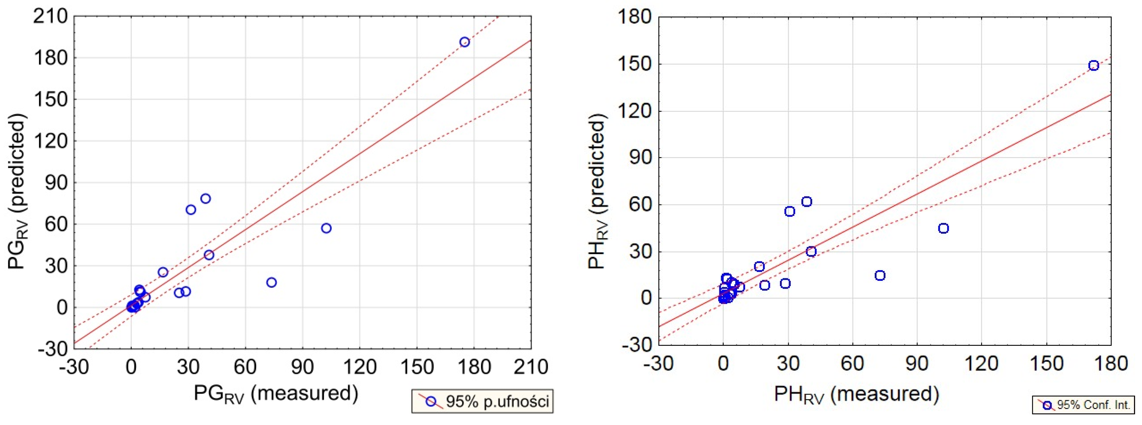 Sensors 20 06801 g016