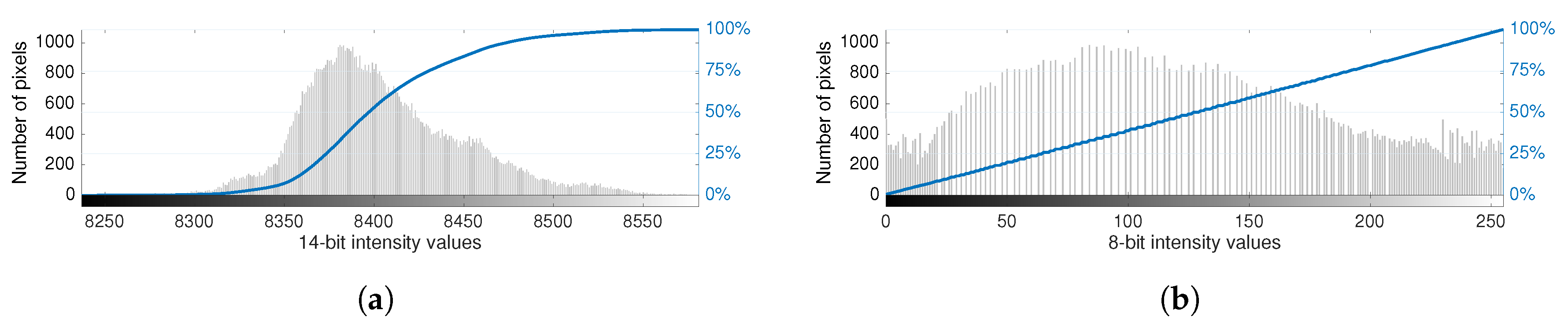 Sensors 20 06803 g002