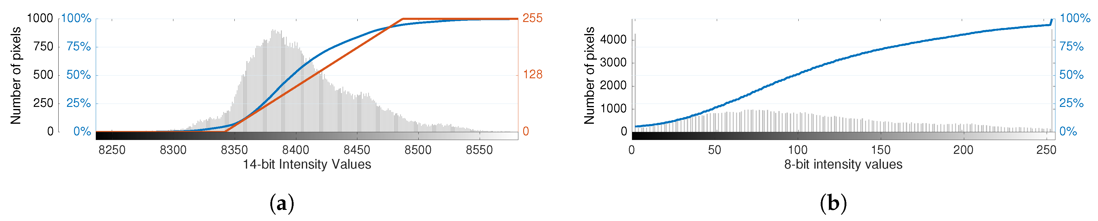 Sensors 20 06803 g003