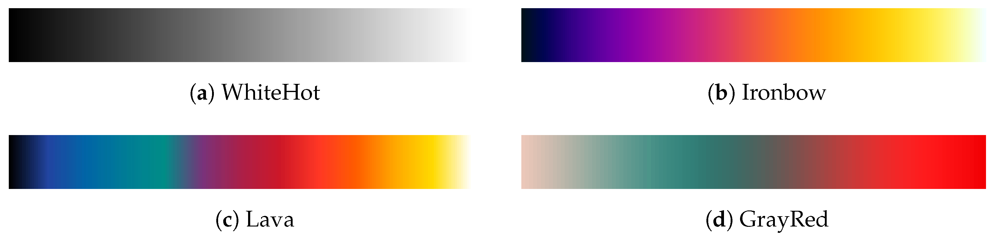 Sensors 20 06803 g006