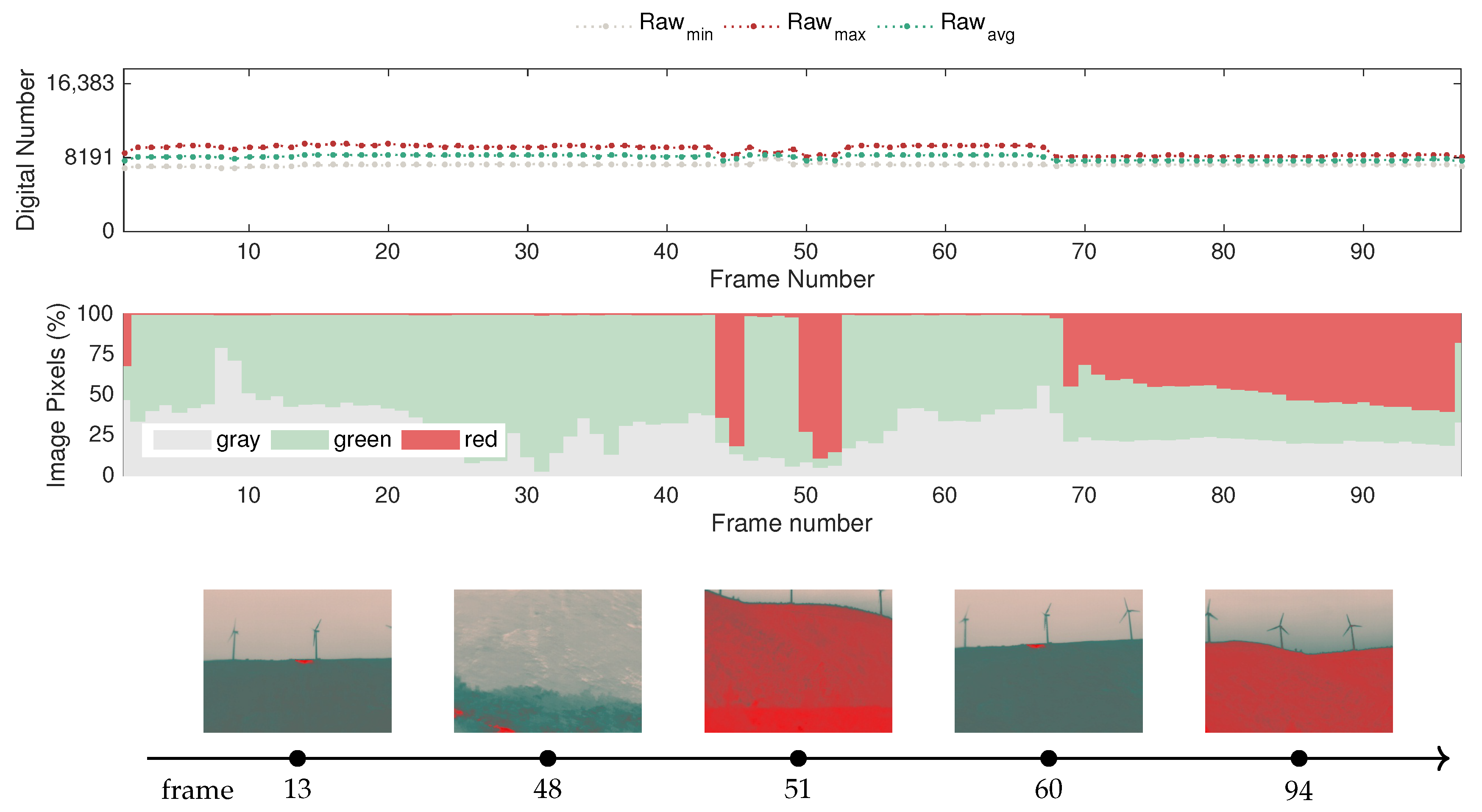 Sensors 20 06803 g022