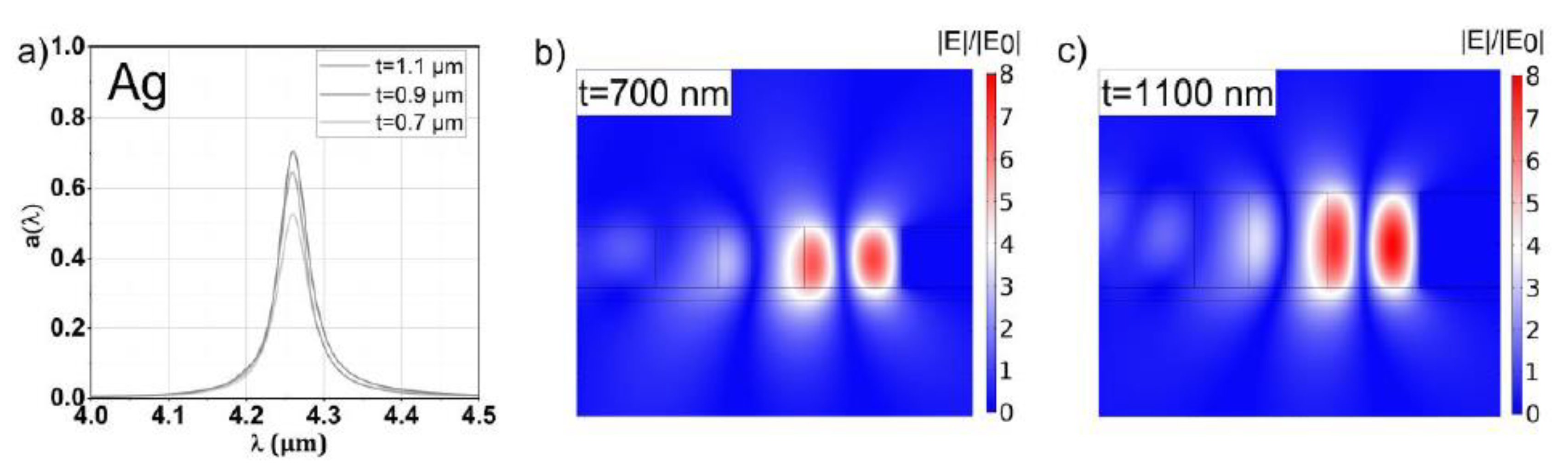 Sensors 20 06804 g004