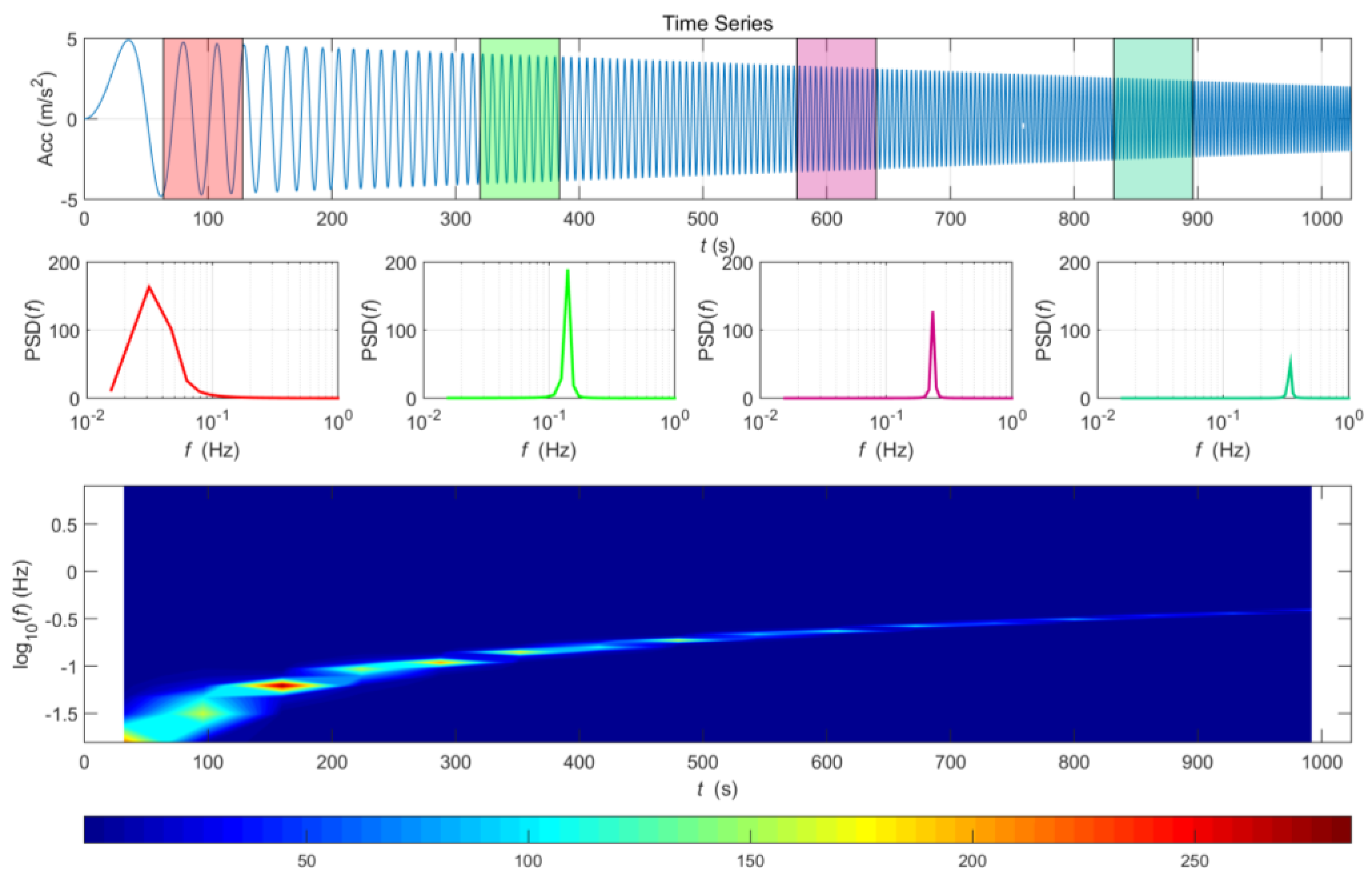 Sensors 20 06805 g010 Sensors 20 06805 g010