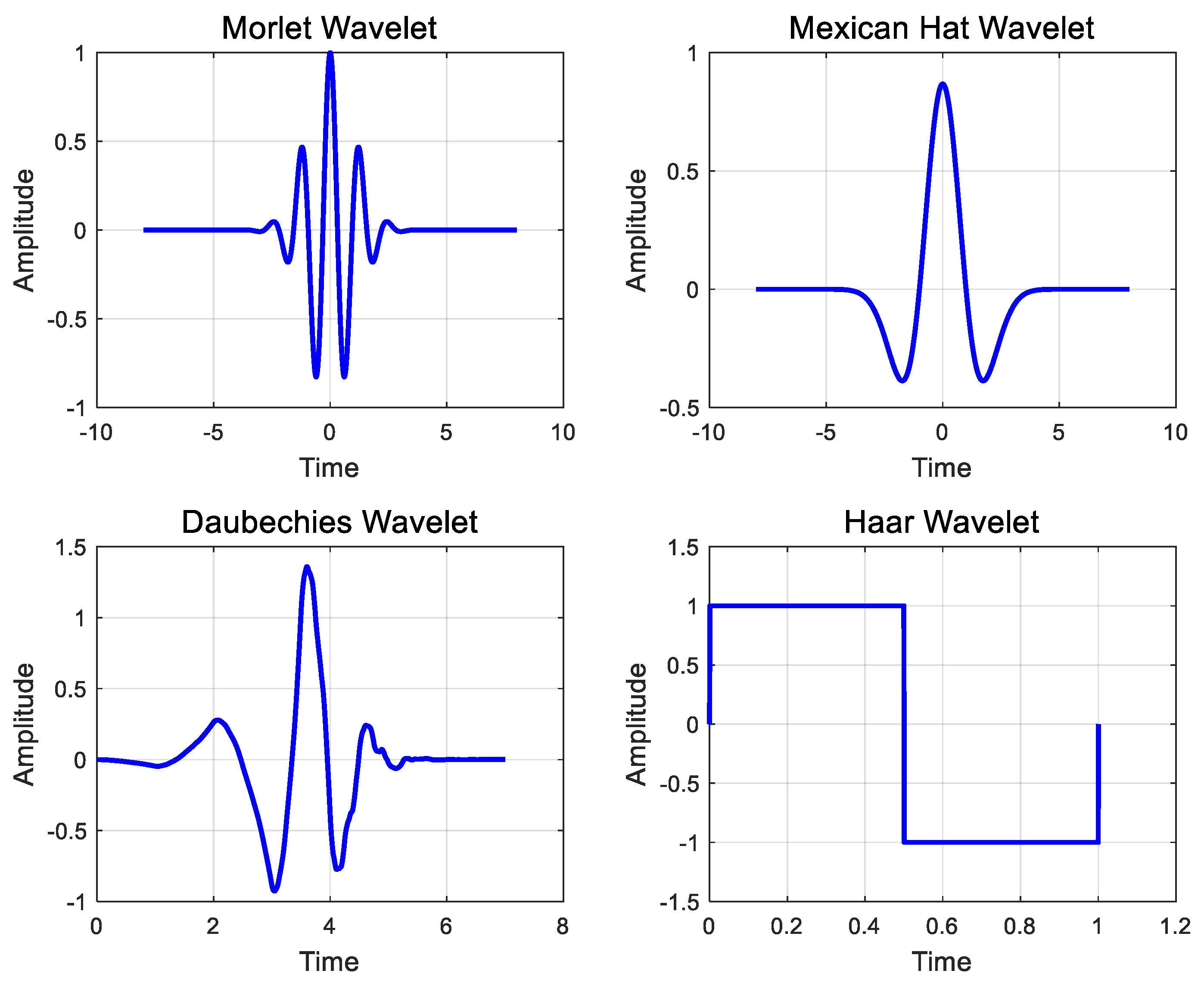 Sensors 20 06805 g011 Sensors 20 06805 g011