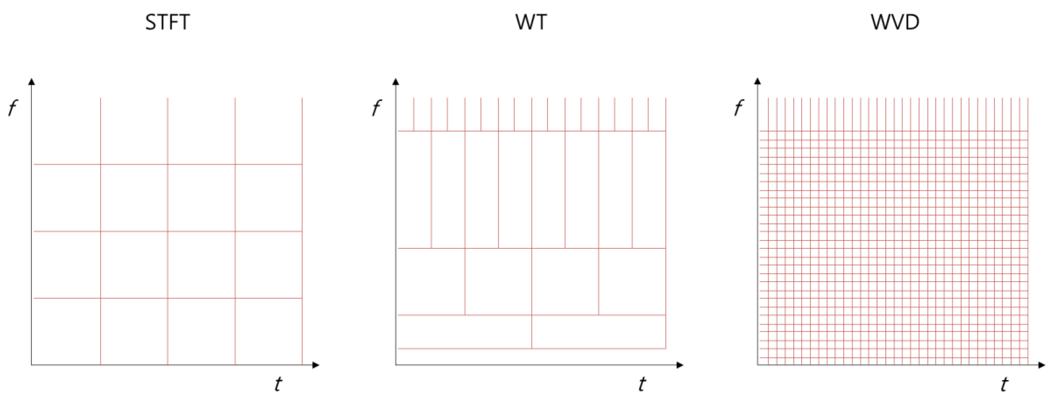 Sensors 20 06805 g012 Sensors 20 06805 g012