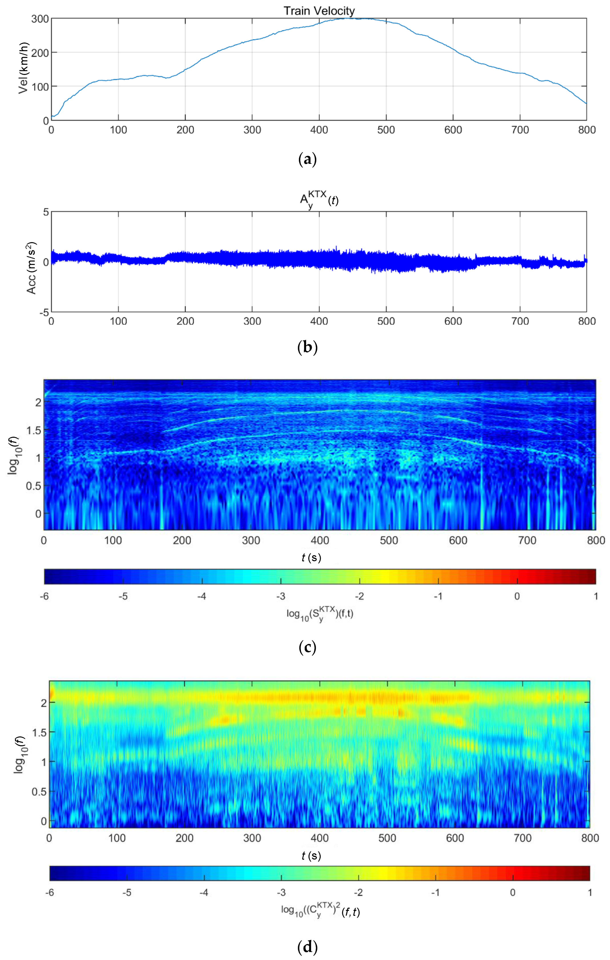Sensors 20 06805 g019a Sensors 20 06805 g019a