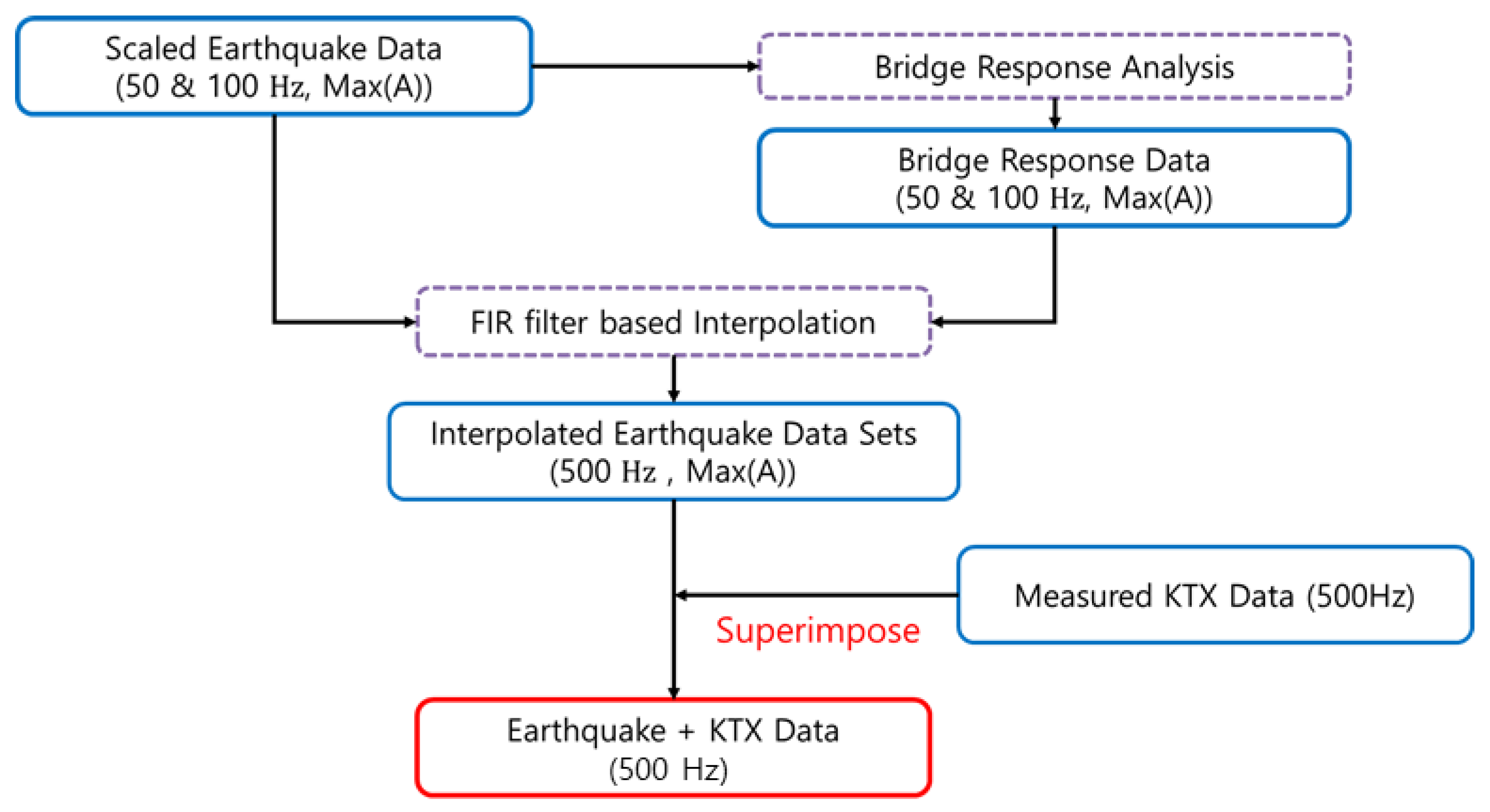 Sensors 20 06805 g020 Sensors 20 06805 g020