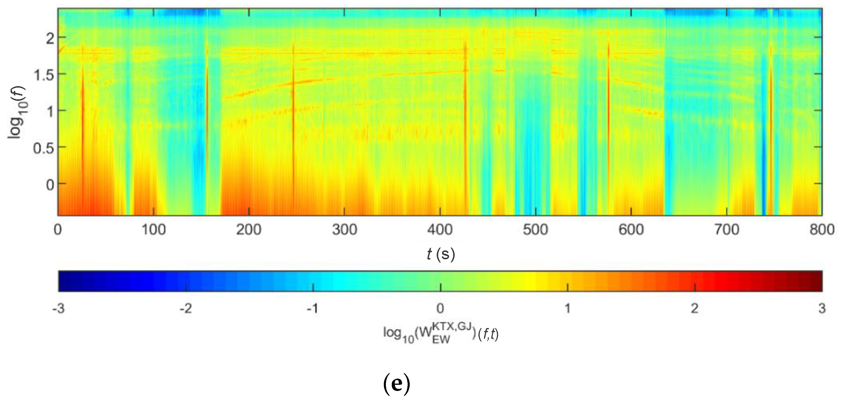 Sensors 20 06805 g023b Sensors 20 06805 g023b