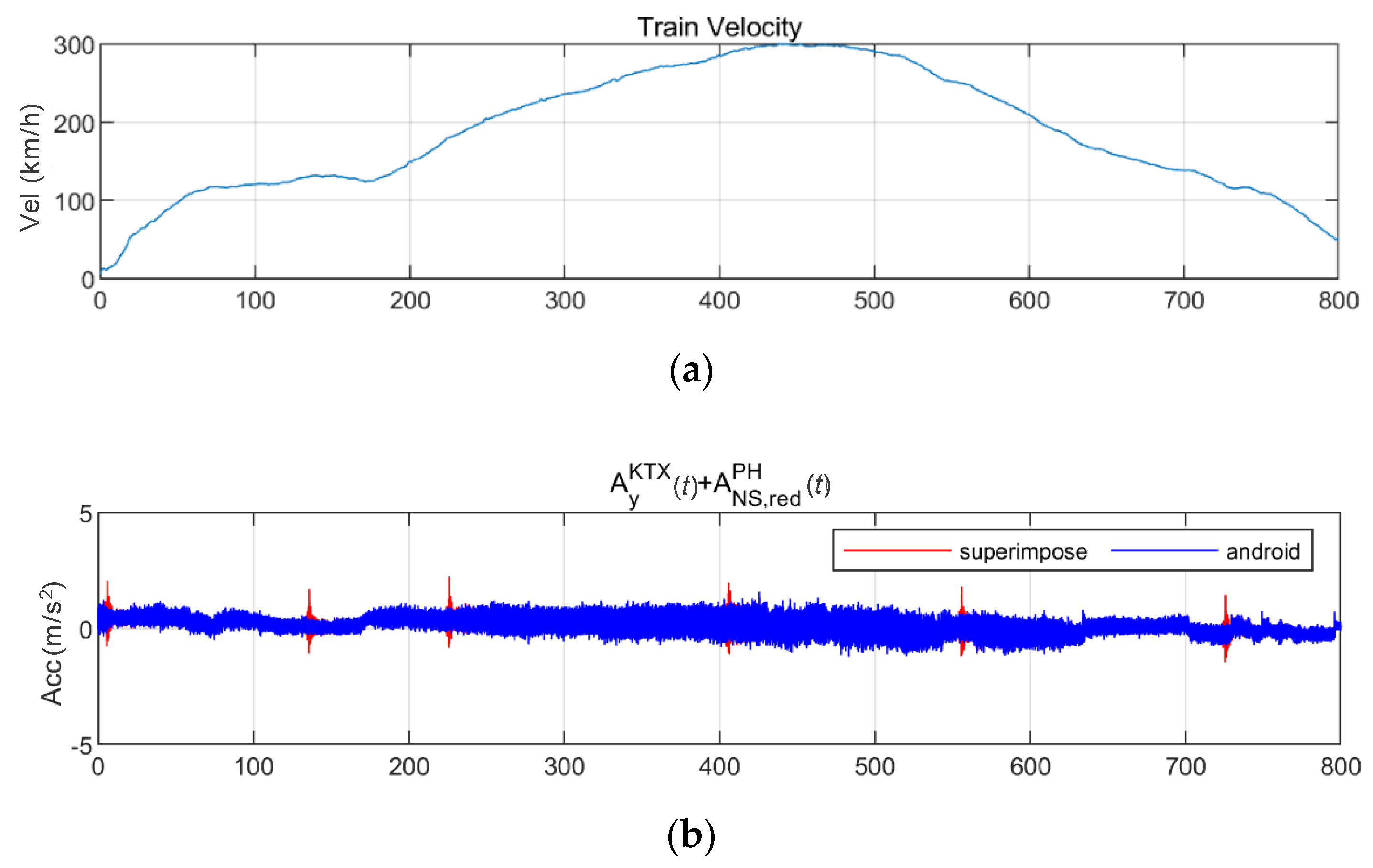 Sensors 20 06805 g024a Sensors 20 06805 g024a