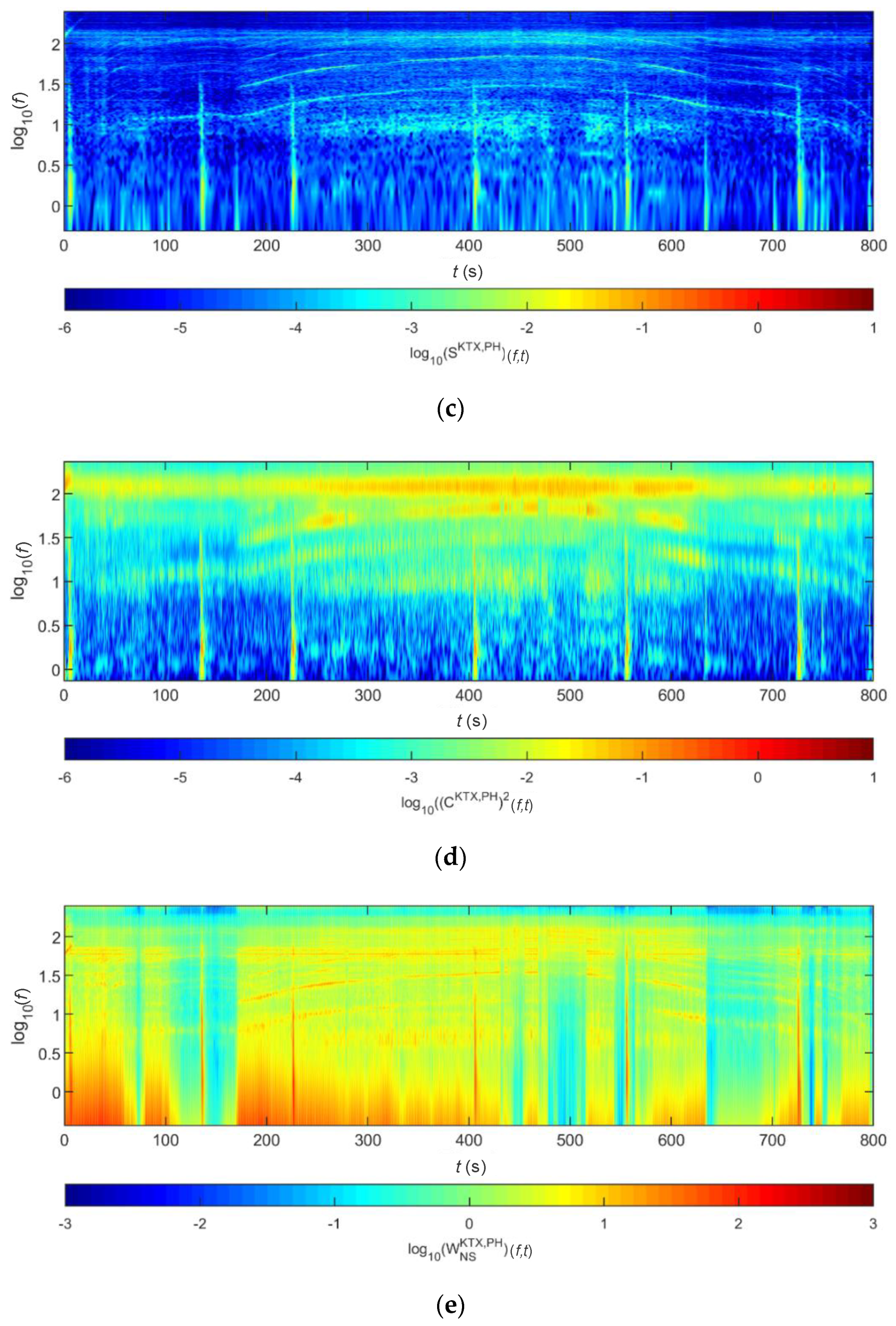 Sensors 20 06805 g024b Sensors 20 06805 g024b
