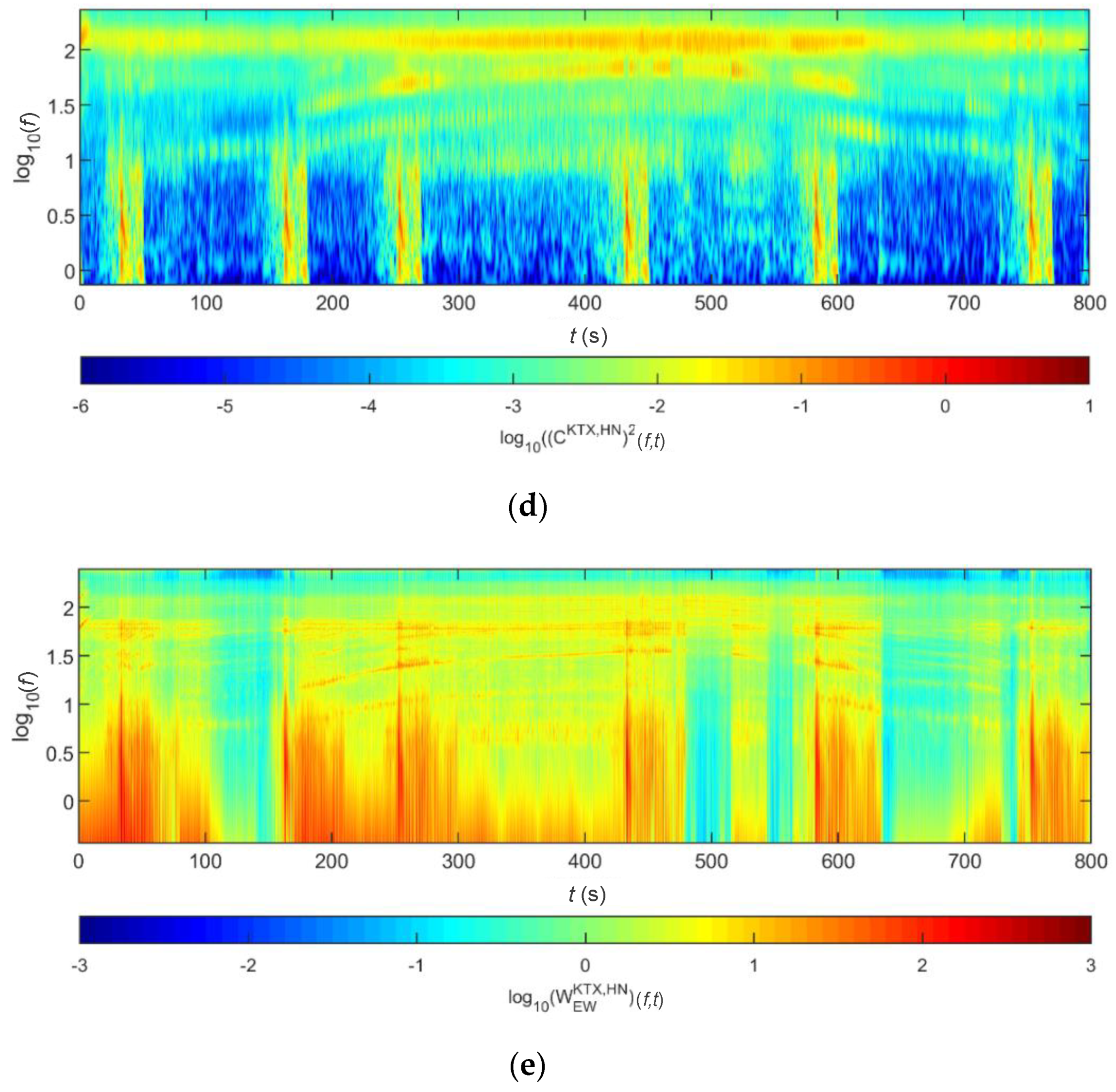 Sensors 20 06805 g027b Sensors 20 06805 g027b