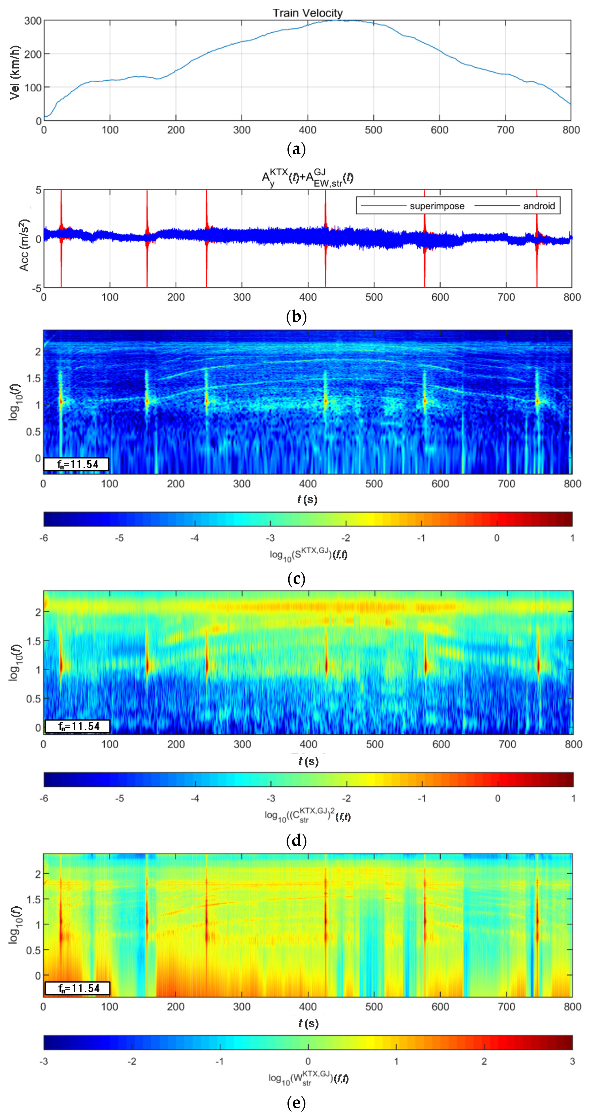 Sensors 20 06805 g029 Sensors 20 06805 g029