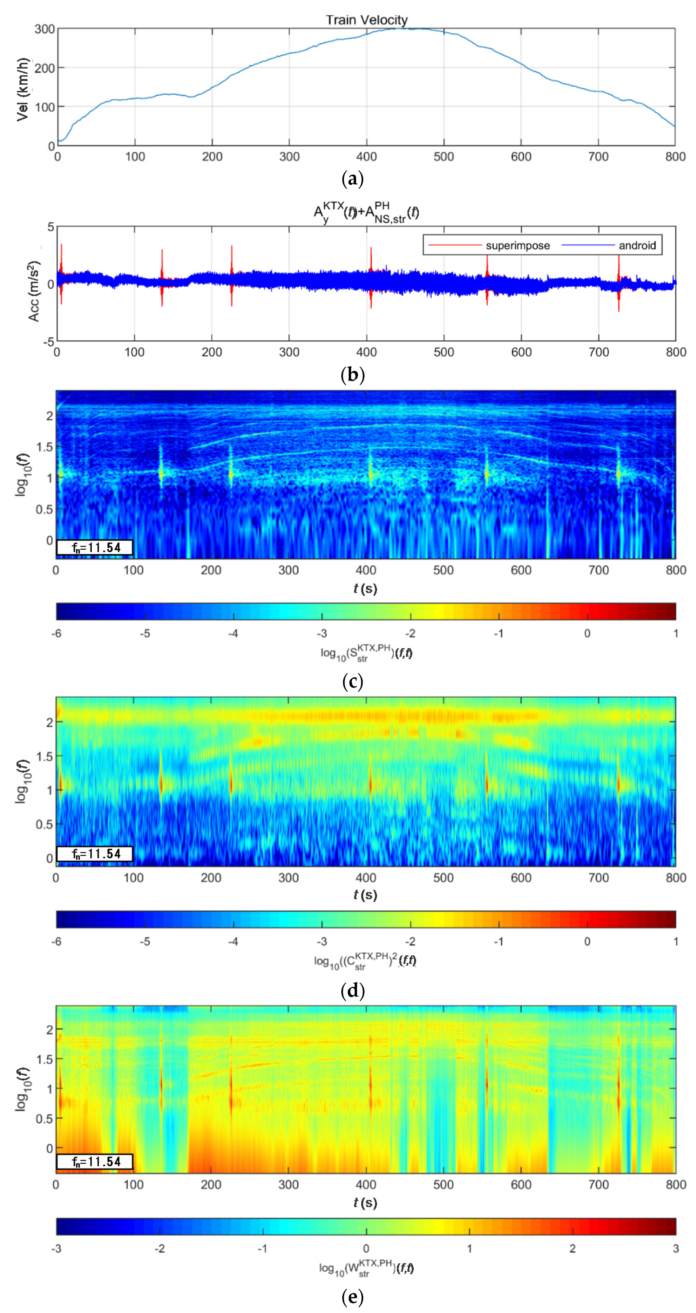 Sensors 20 06805 g030 Sensors 20 06805 g030
