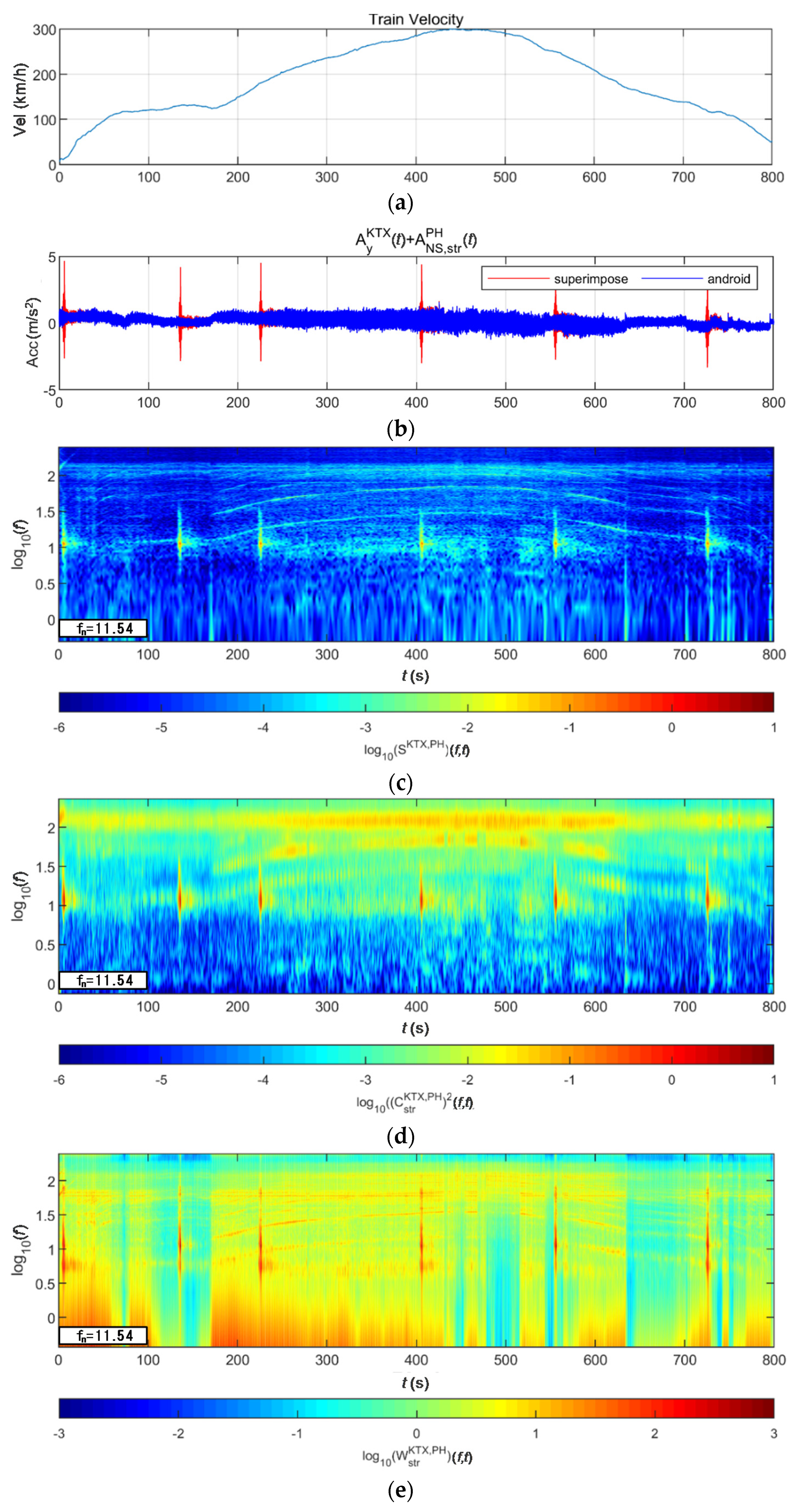 Sensors 20 06805 g031 Sensors 20 06805 g031