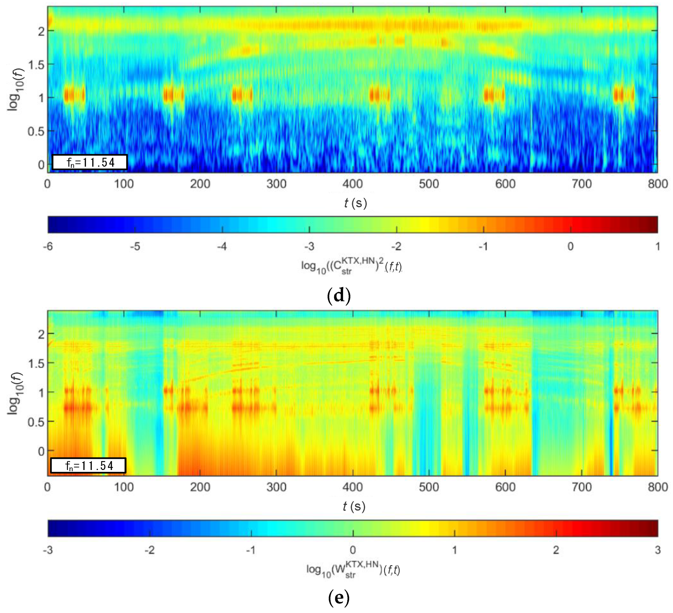 Sensors 20 06805 g032b Sensors 20 06805 g032b