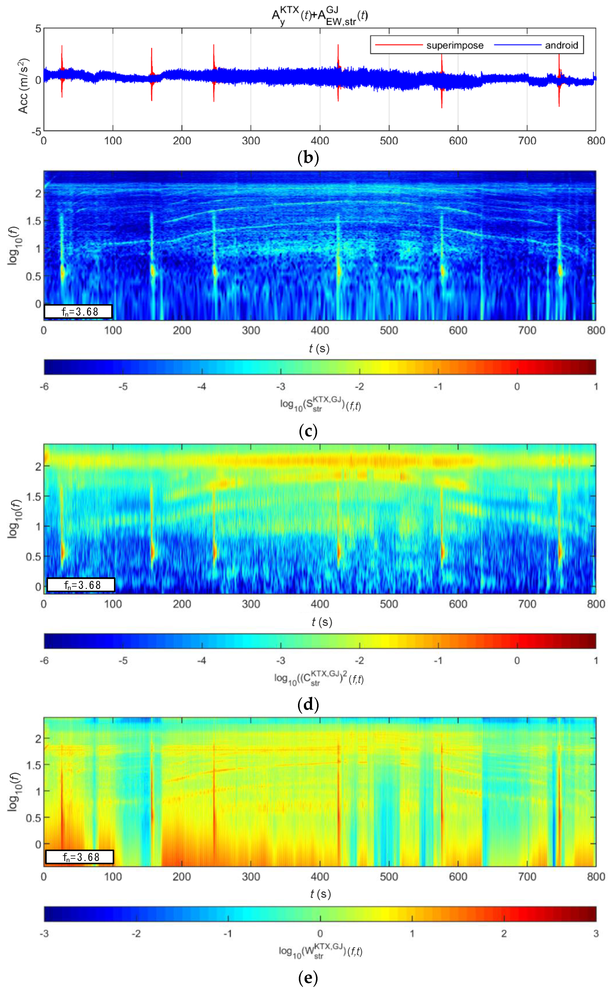 Sensors 20 06805 g034b Sensors 20 06805 g034b