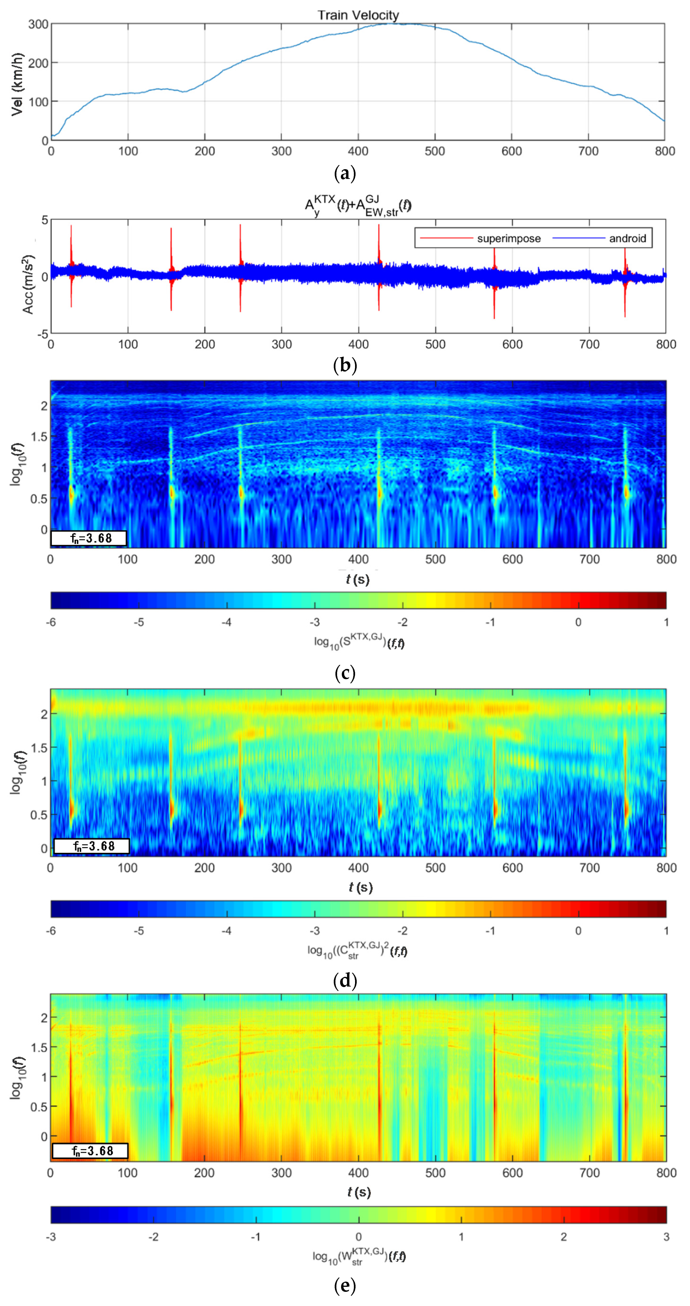 Sensors 20 06805 g035 Sensors 20 06805 g035