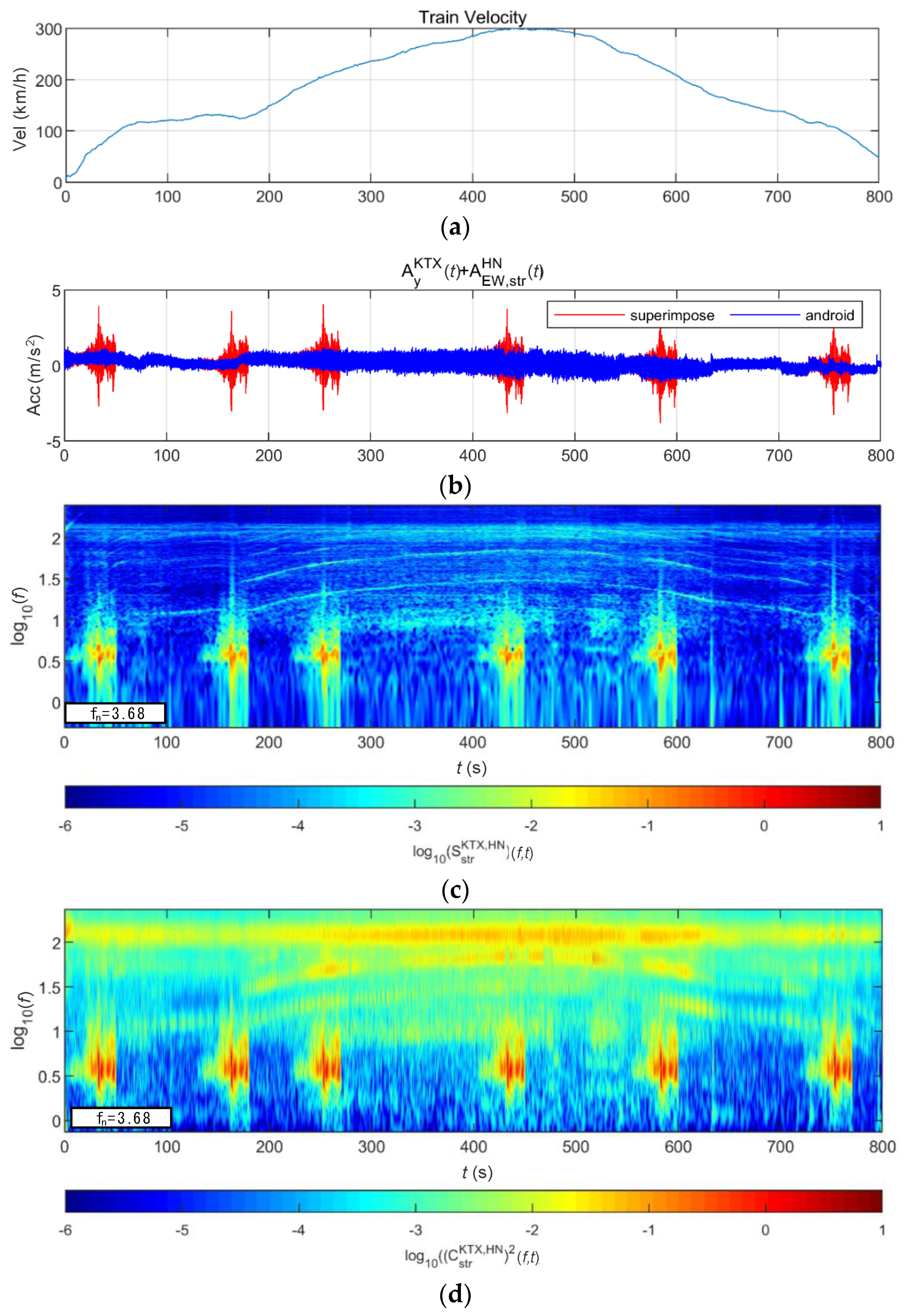 Sensors 20 06805 g039a Sensors 20 06805 g039a