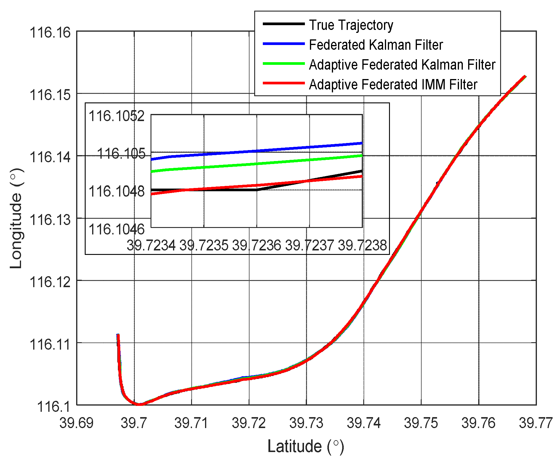 Sensors 20 06806 g006 Sensors 20 06806 g006