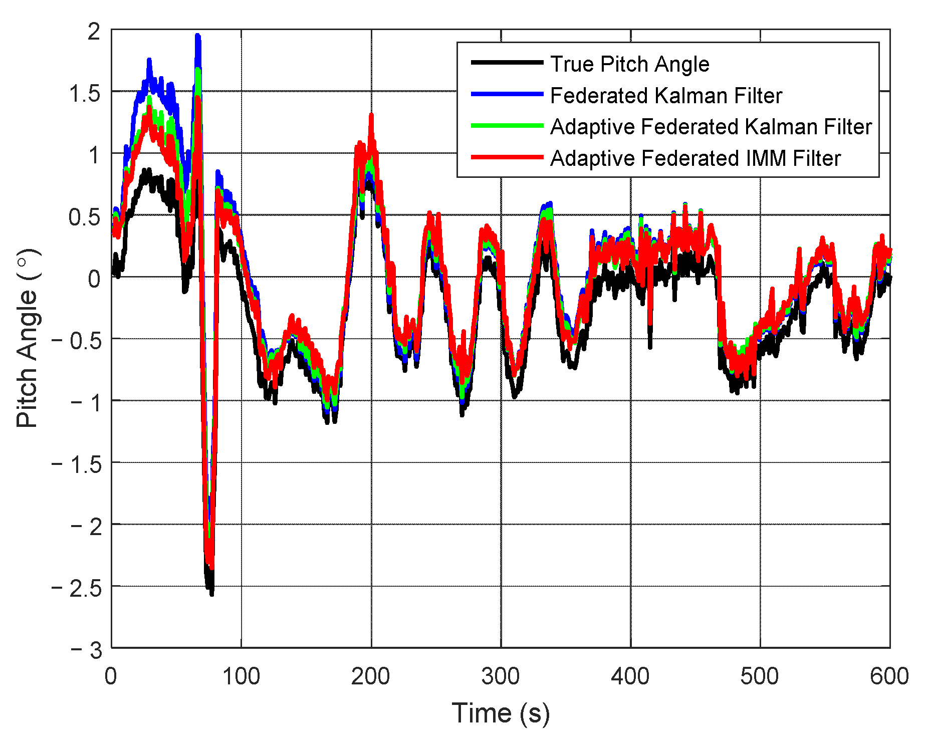 Sensors 20 06806 g009 Sensors 20 06806 g009