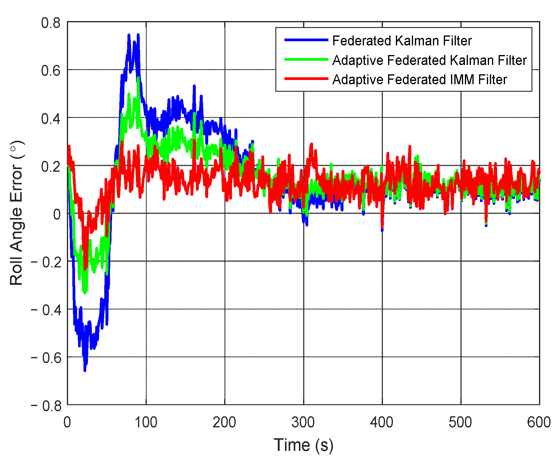 Sensors 20 06806 g012 Sensors 20 06806 g012