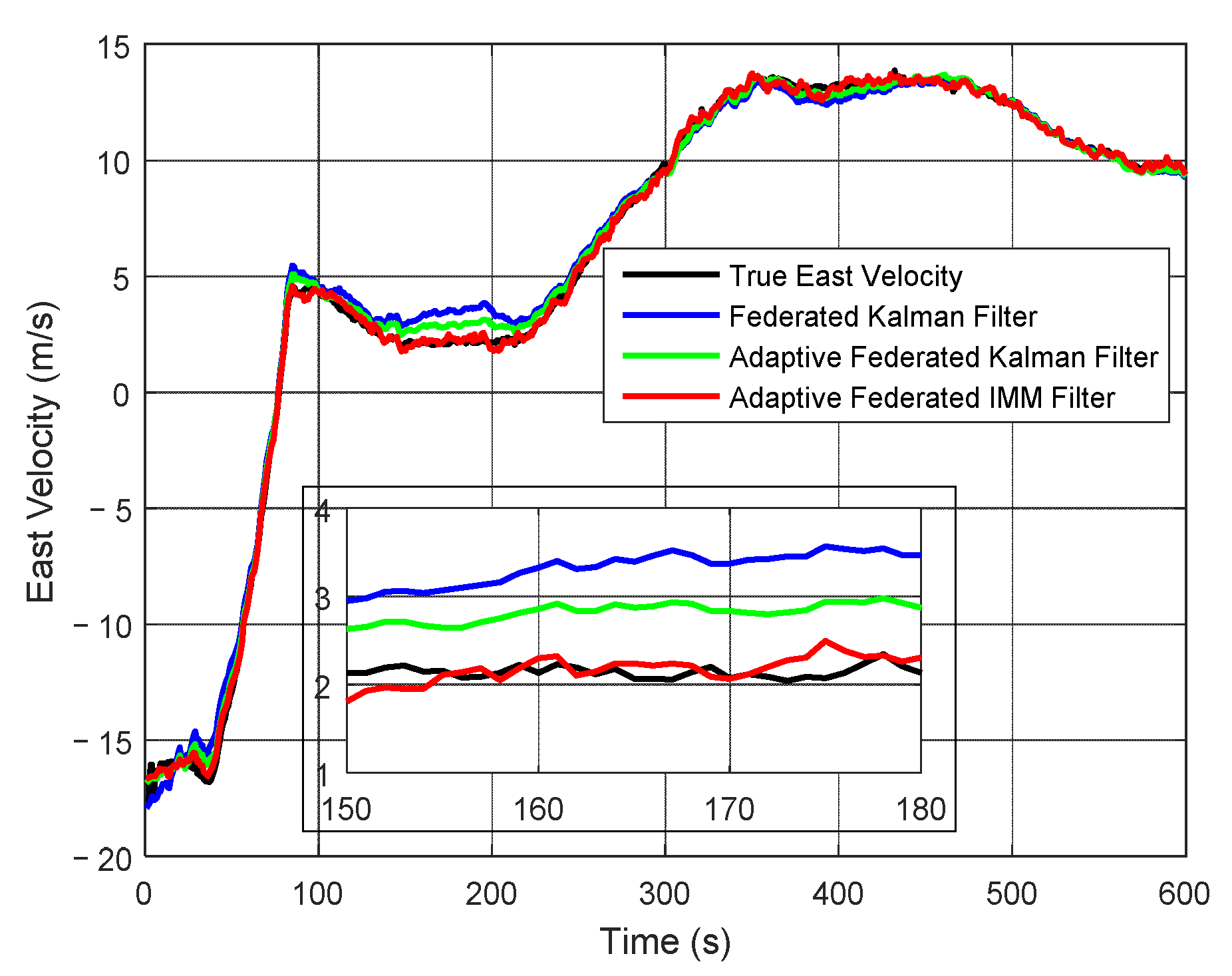 Sensors 20 06806 g013 Sensors 20 06806 g013