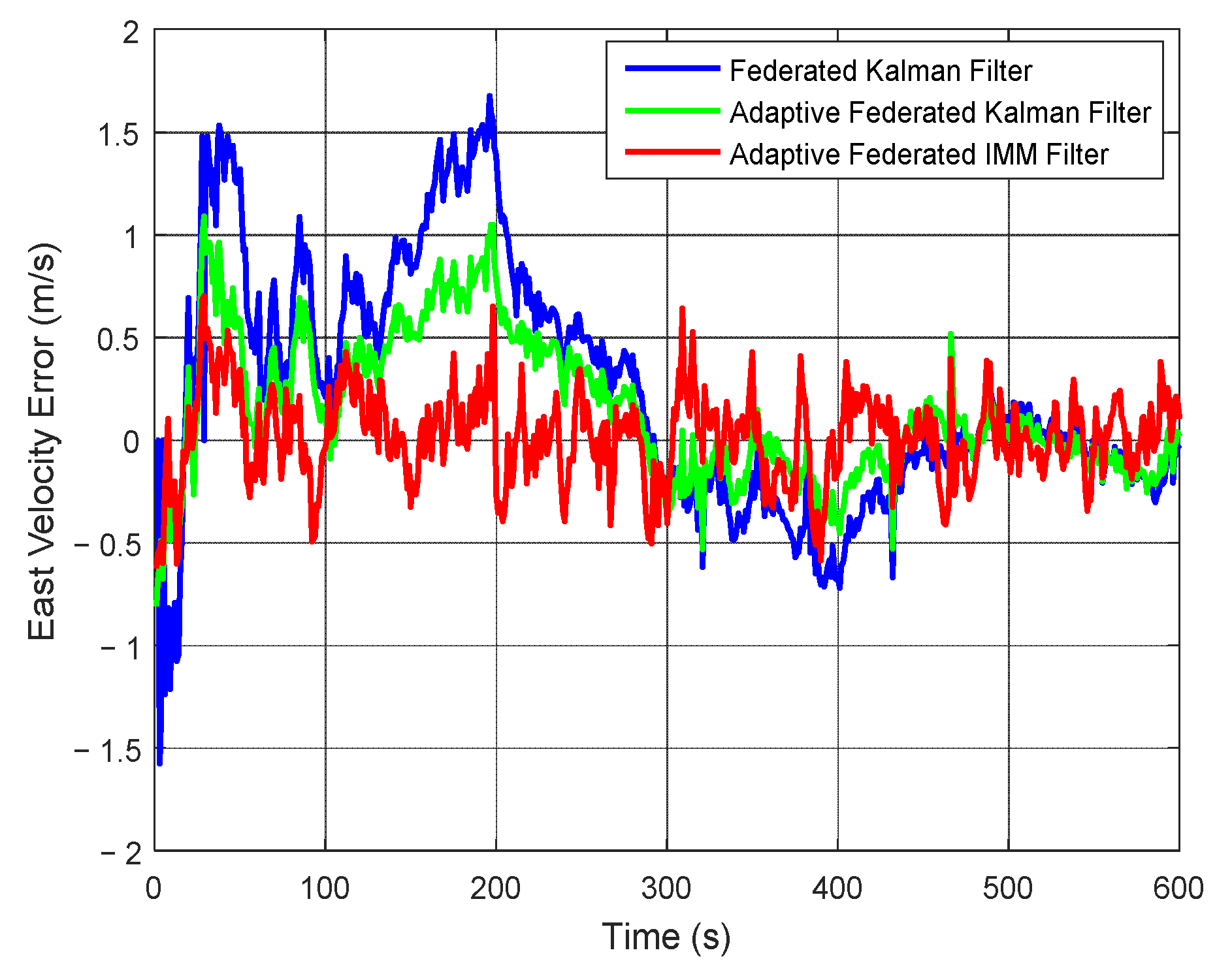 Sensors 20 06806 g014 Sensors 20 06806 g014