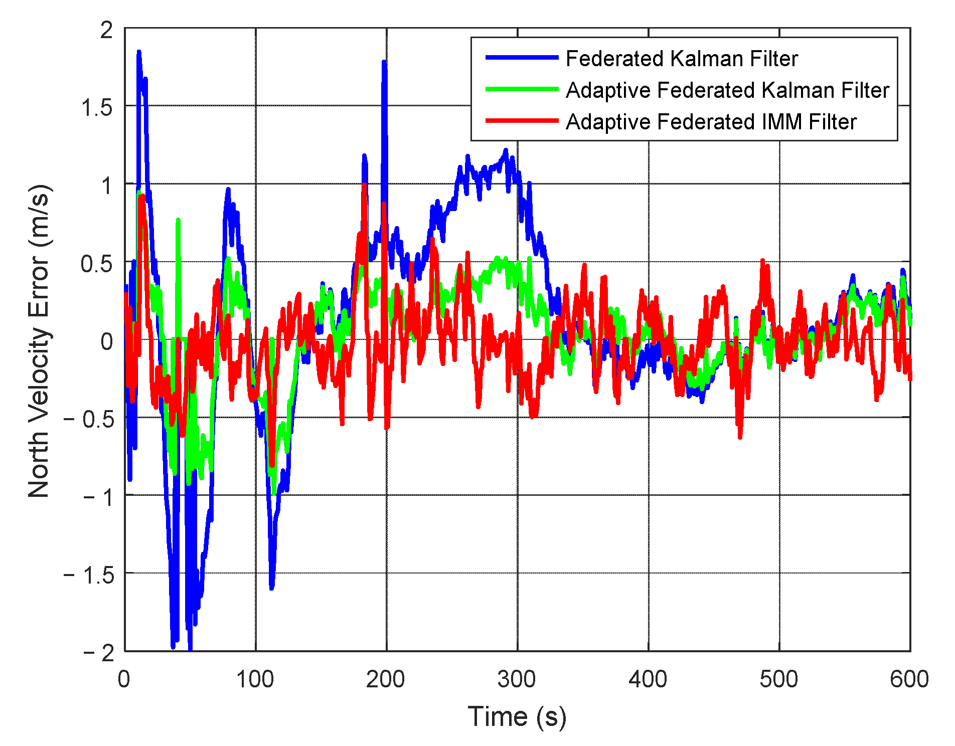 Sensors 20 06806 g016 Sensors 20 06806 g016