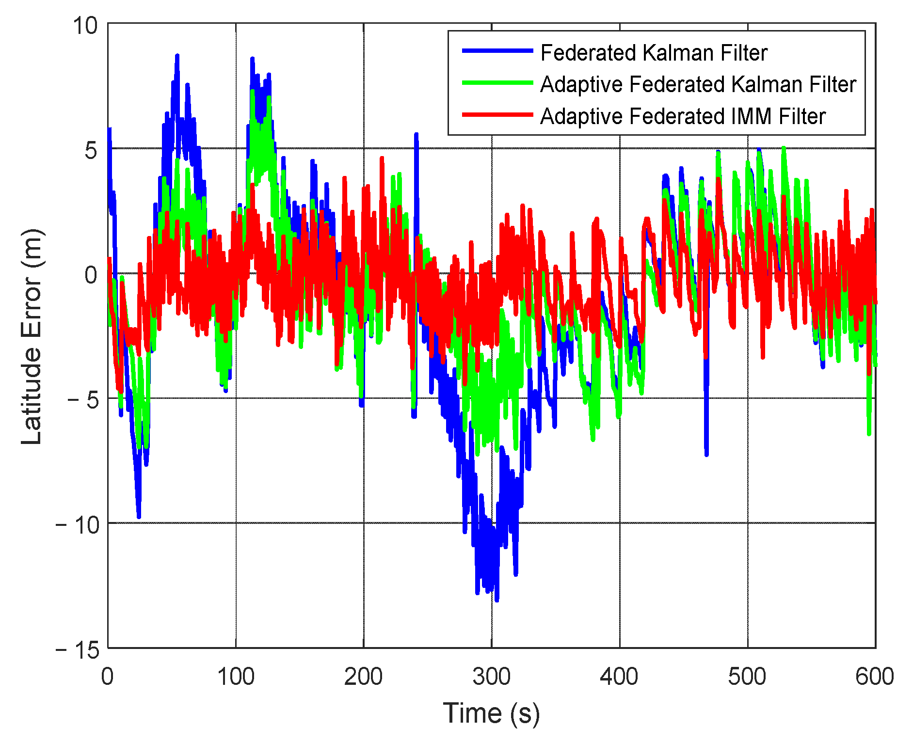 Sensors 20 06806 g018 Sensors 20 06806 g018
